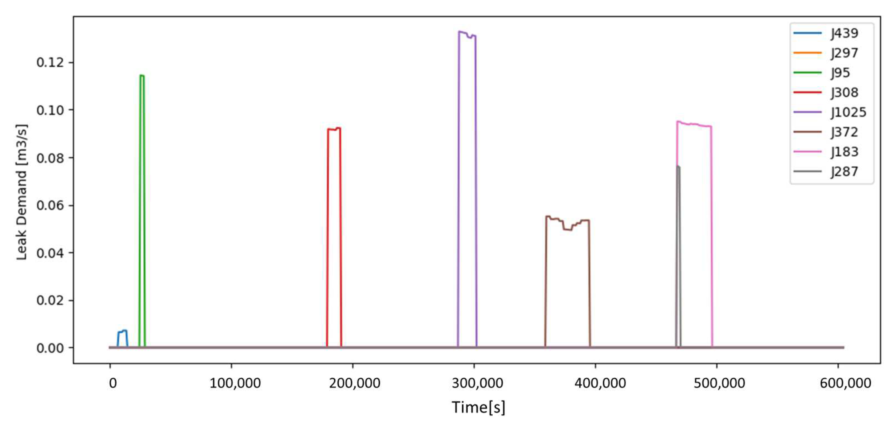 Electronics 12 04665 g005