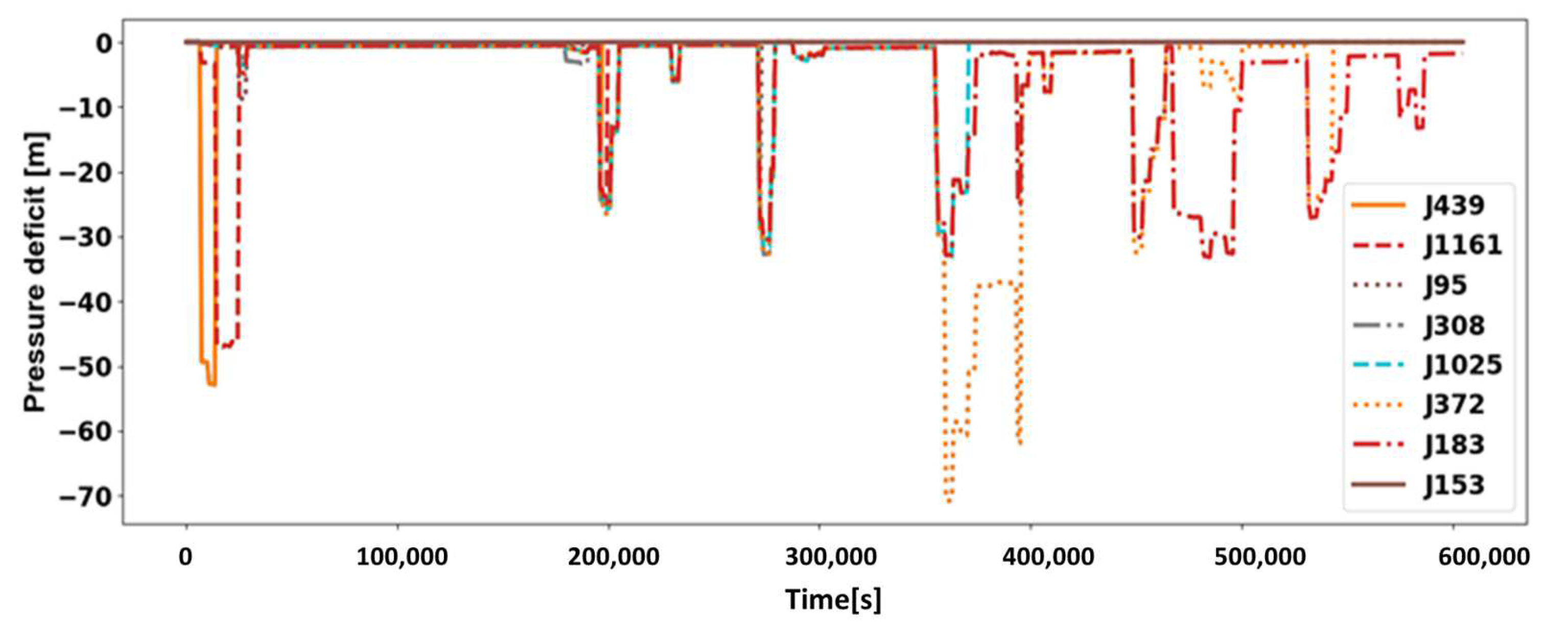Electronics 12 04665 g006