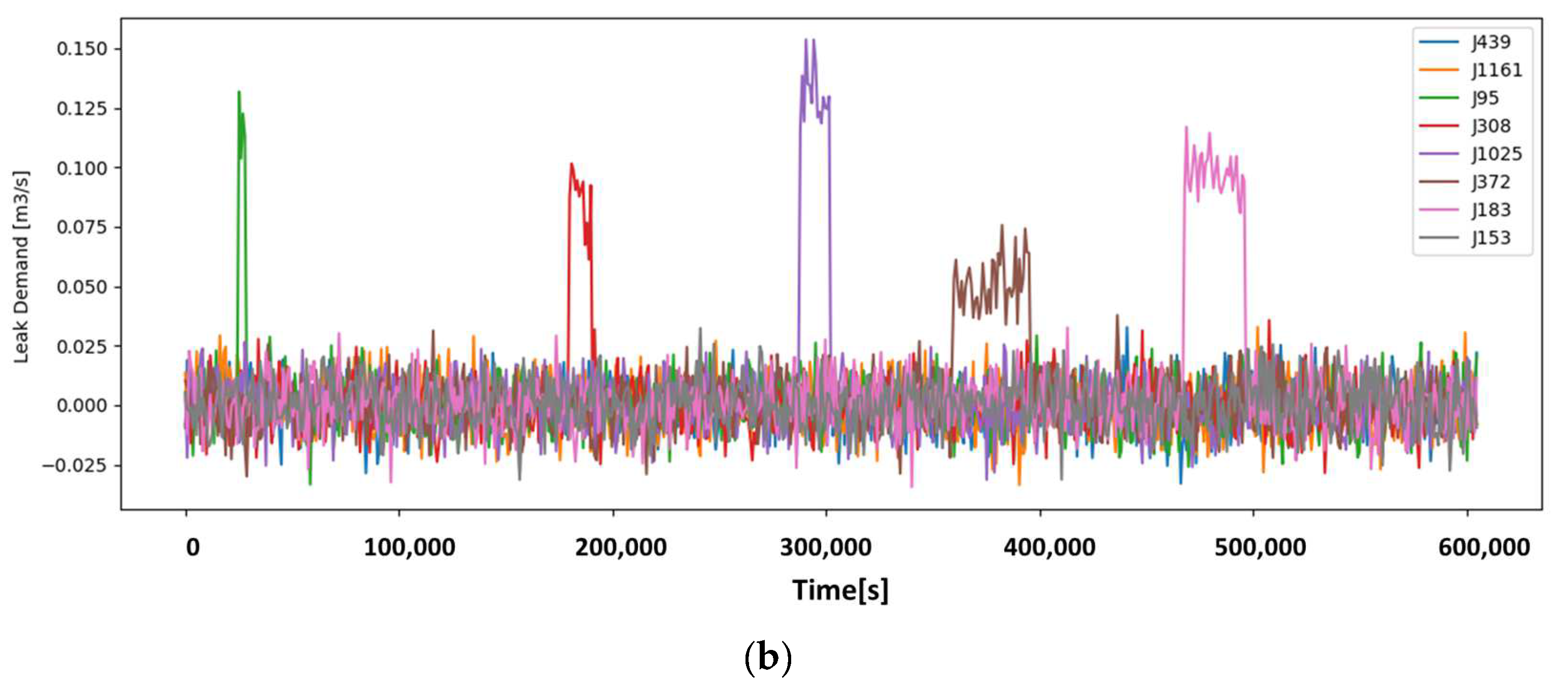 Electronics 12 04665 g007b