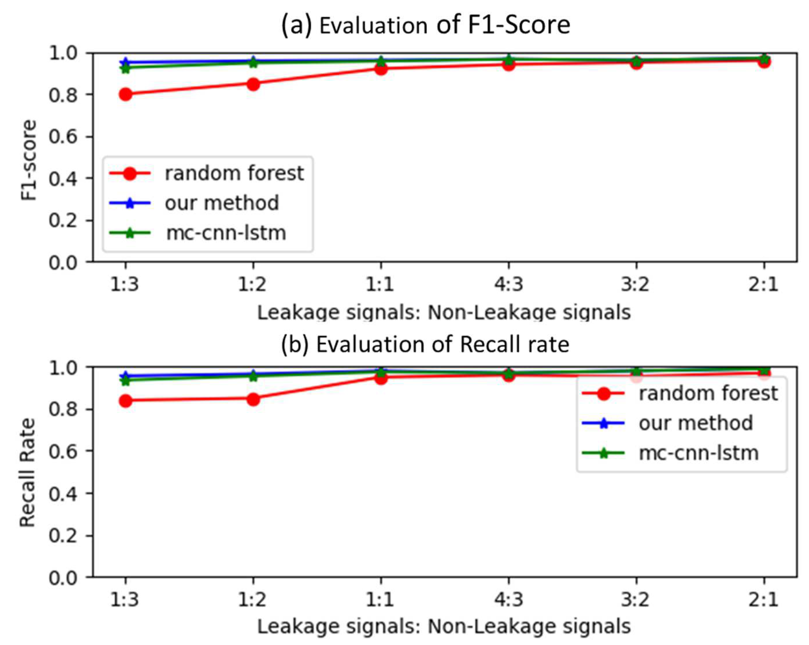 Electronics 12 04665 g011