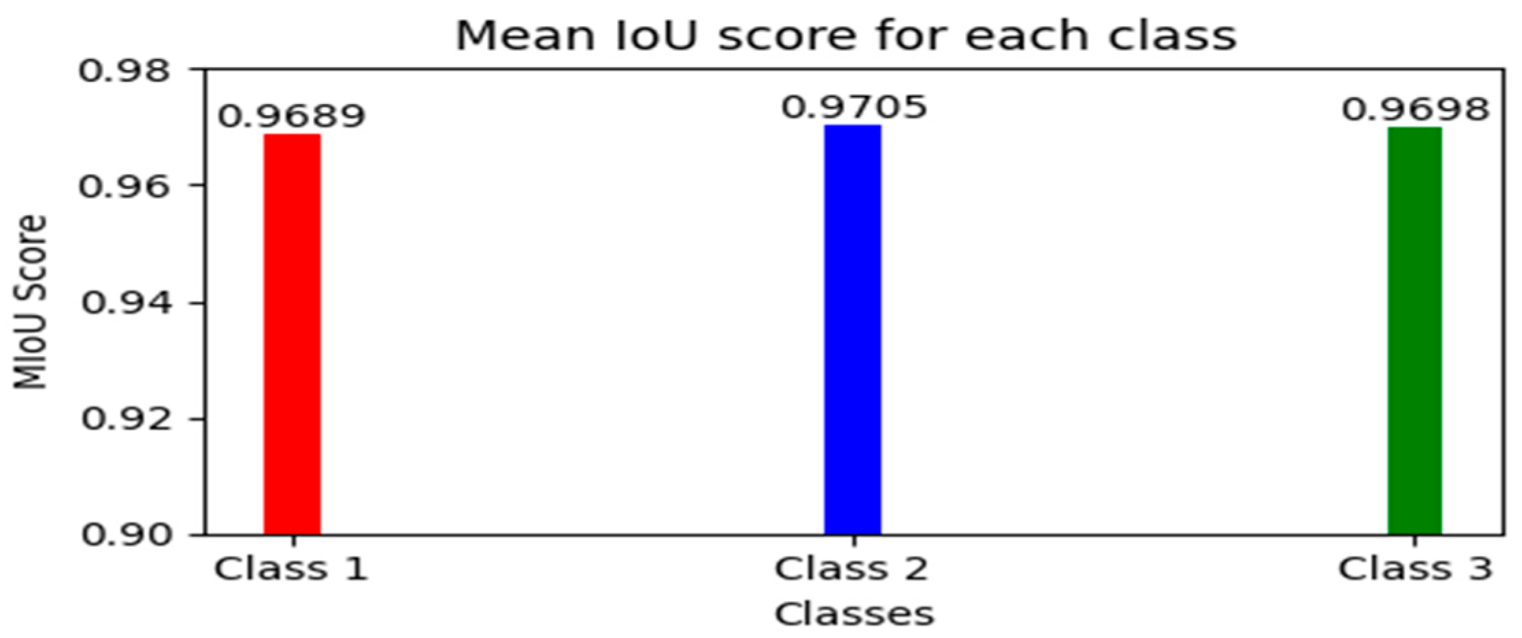 Electronics 12 04675 g007