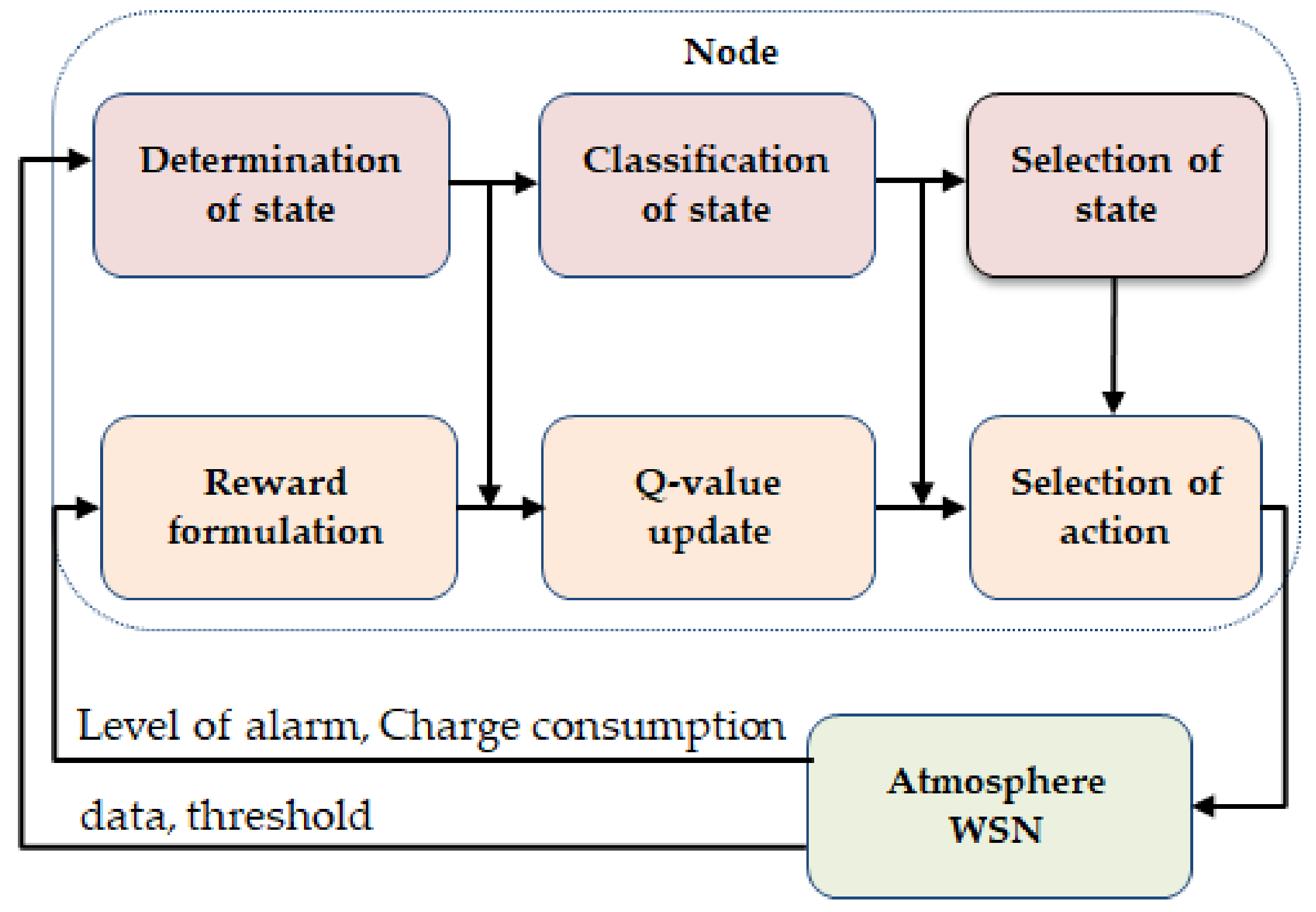 Electronics 12 04676 g004