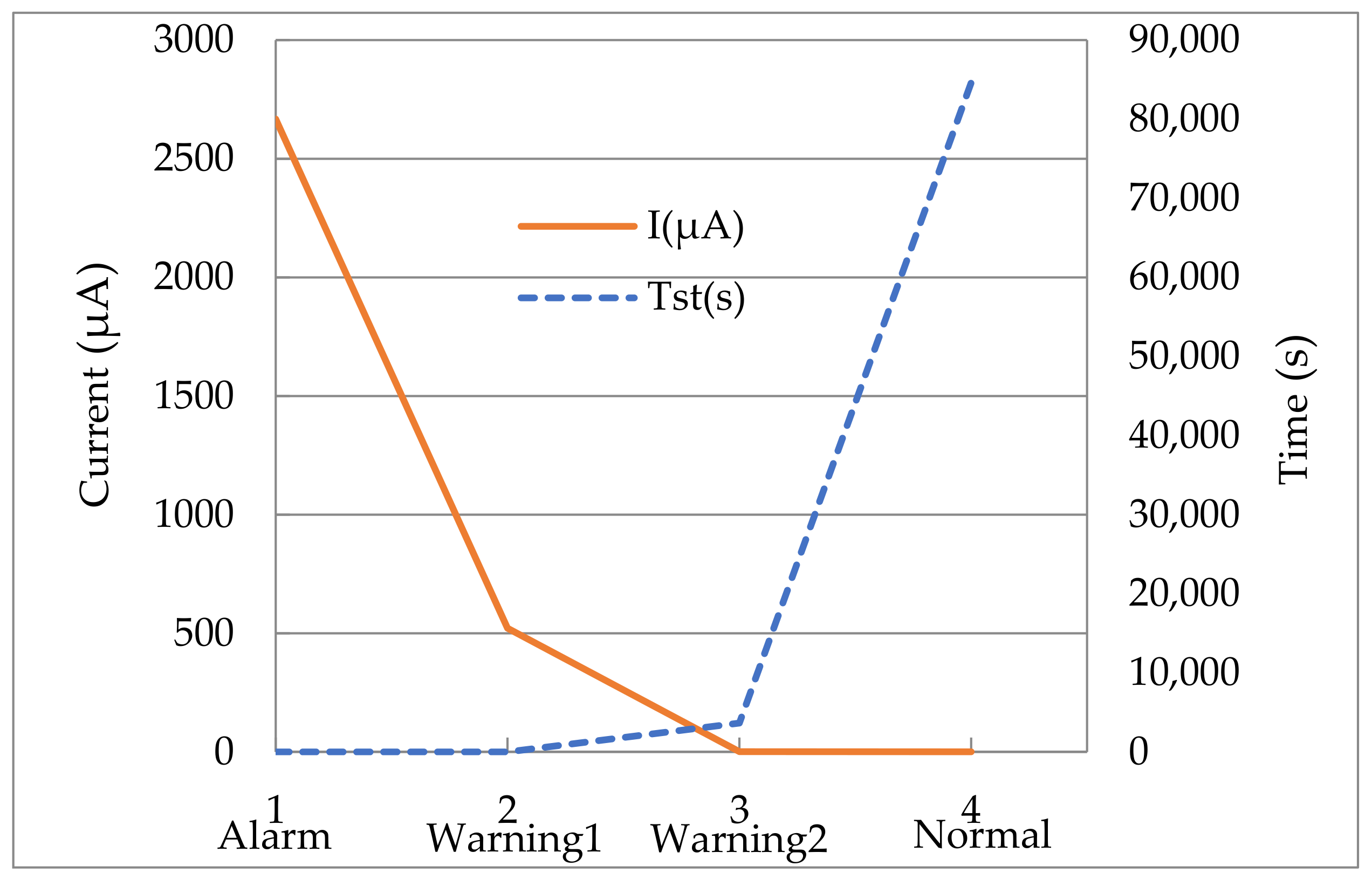 Electronics 12 04676 g010
