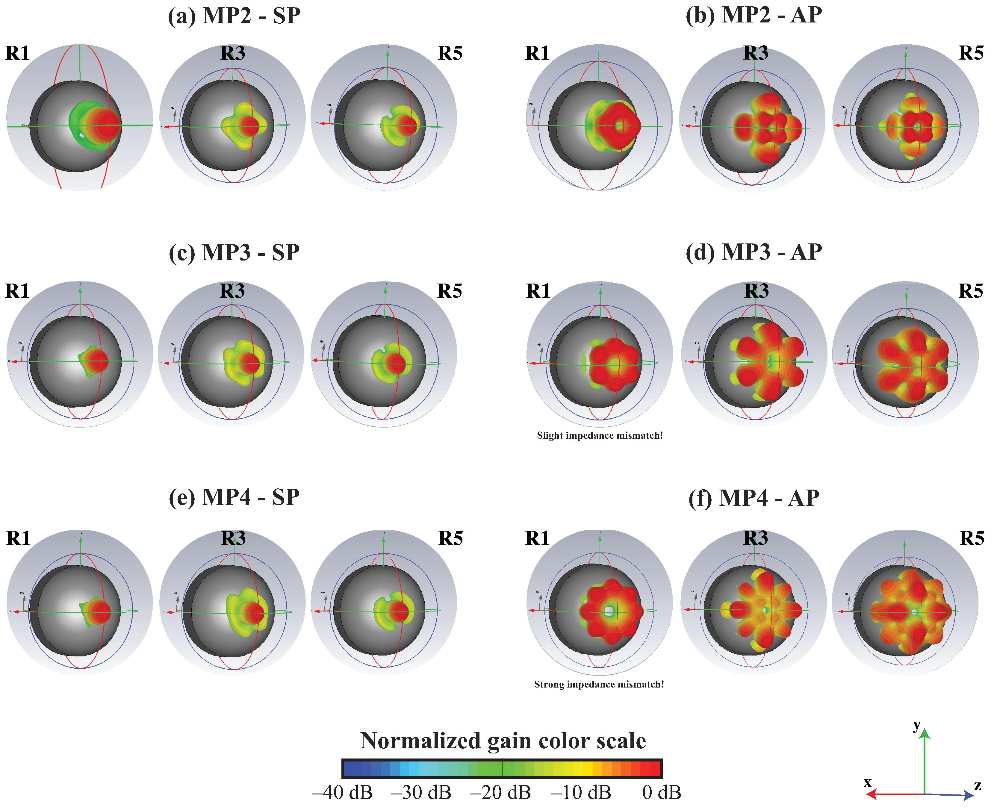 Electronics 12 04679 g007