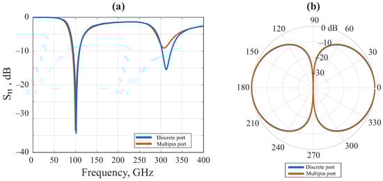 Electronics 12 04679 g0a1