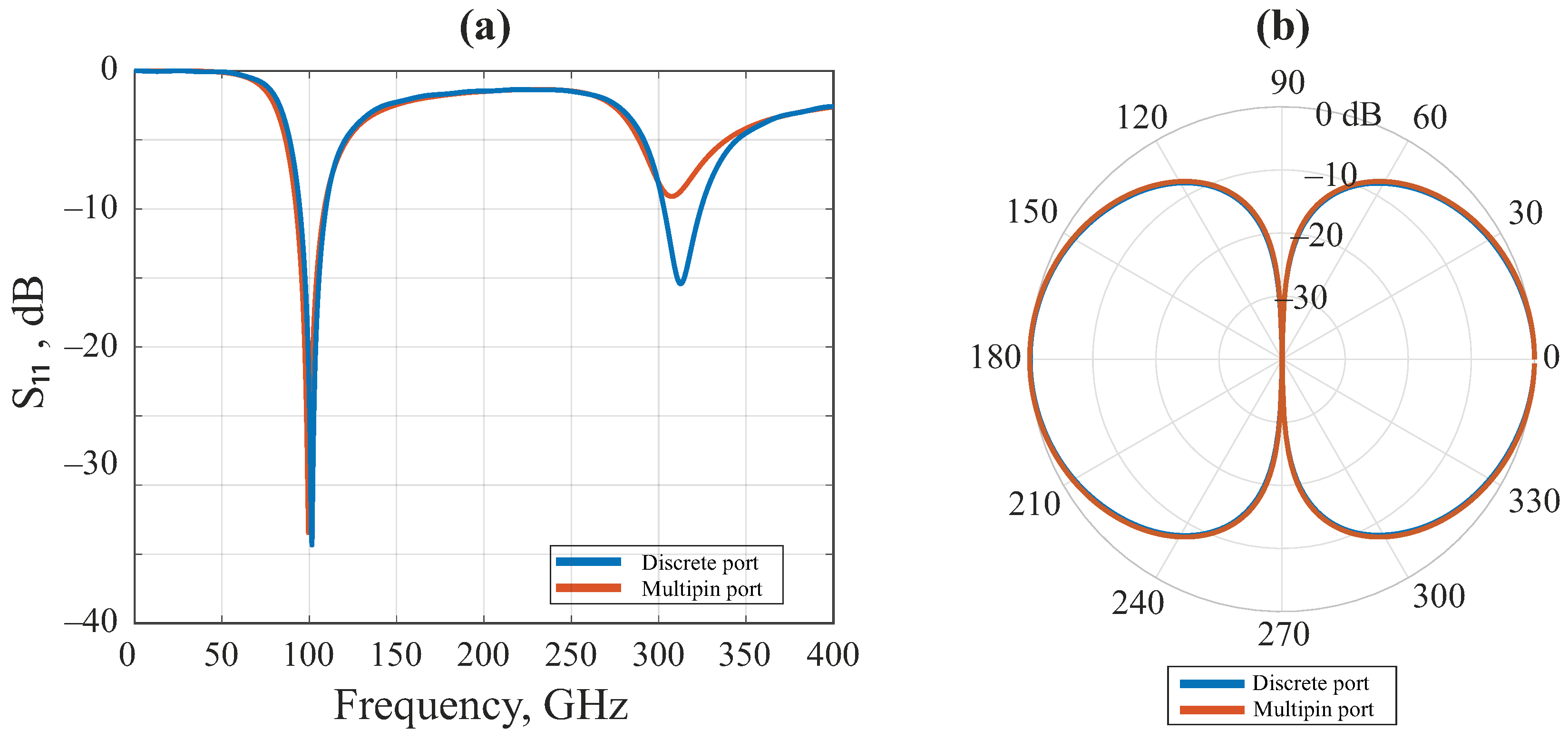 Electronics 12 04679 g0a1