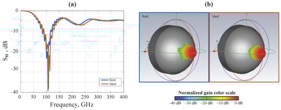 Electronics 12 04679 g0a2