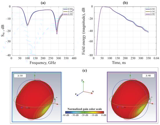 Electronics 12 04679 g0a3