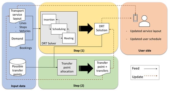Electronics 12 04684 g001