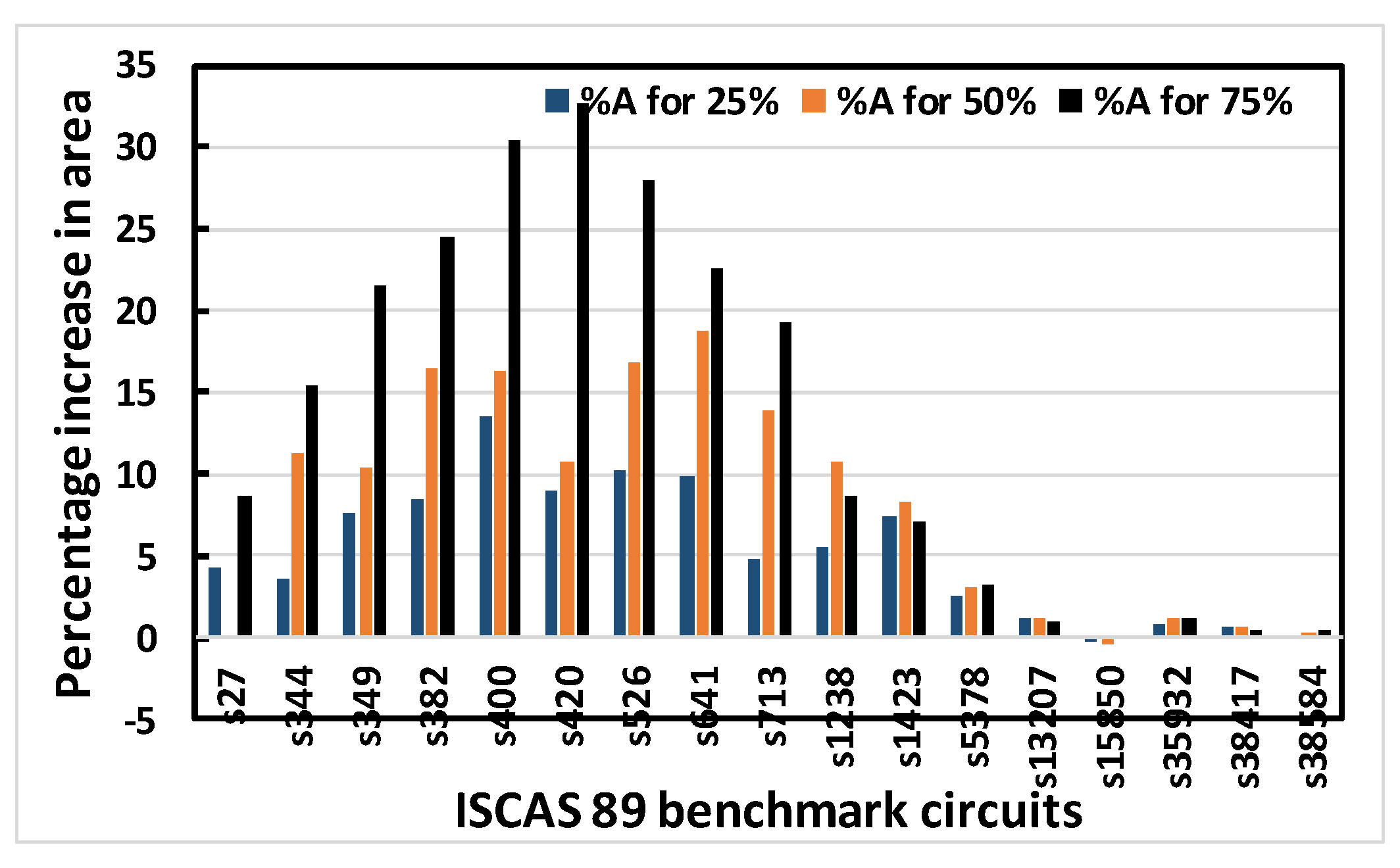 Electronics 12 04687 g008