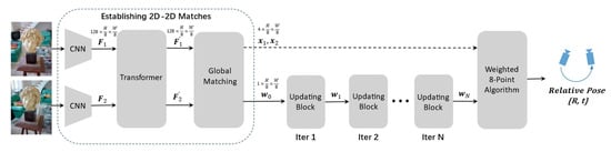 Electronics 12 04689 g001