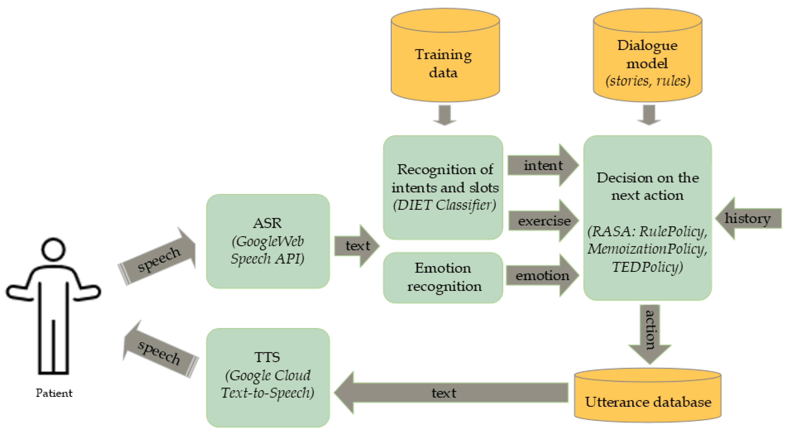 Electronics 12 04694 g001