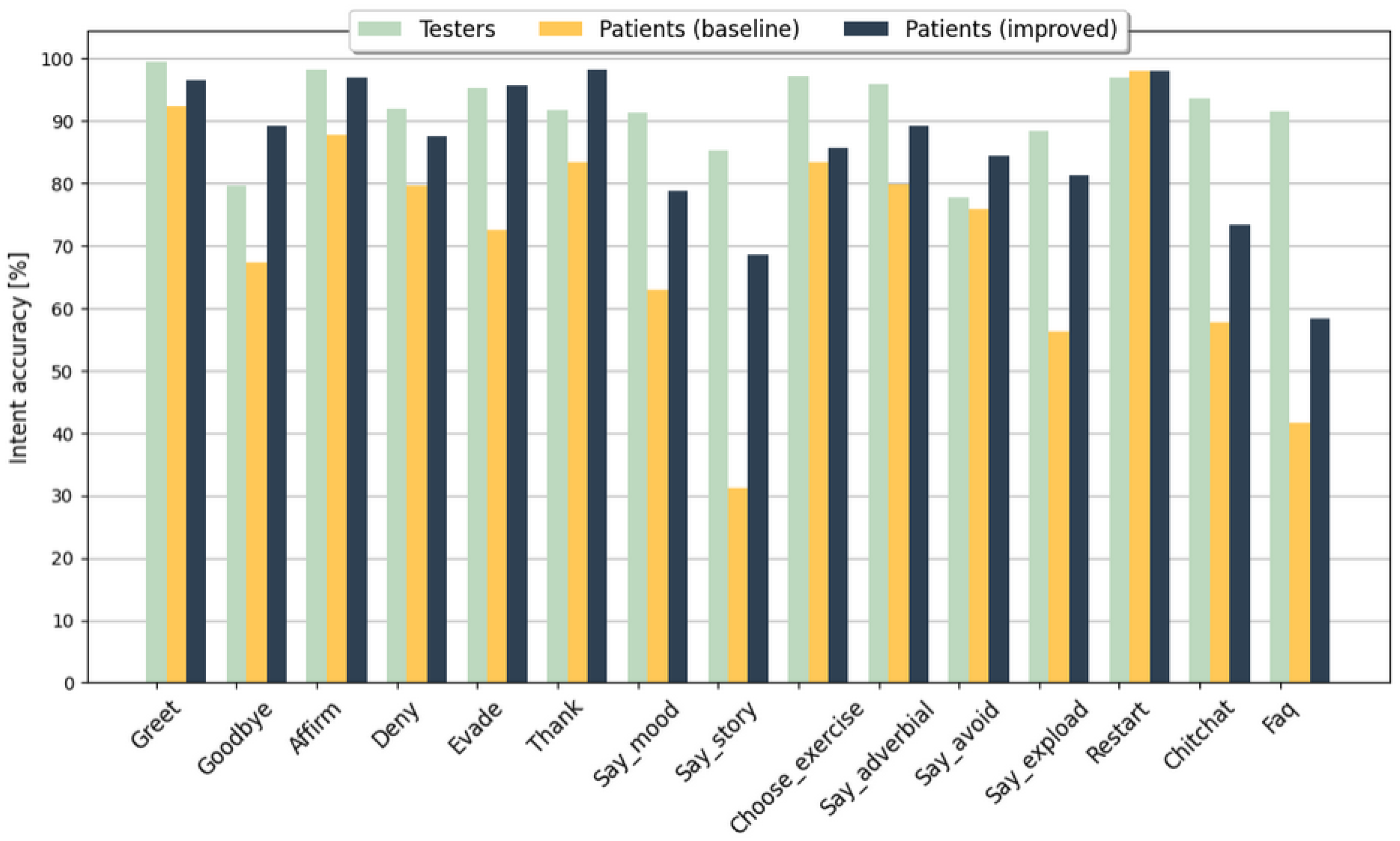 Electronics 12 04694 g003