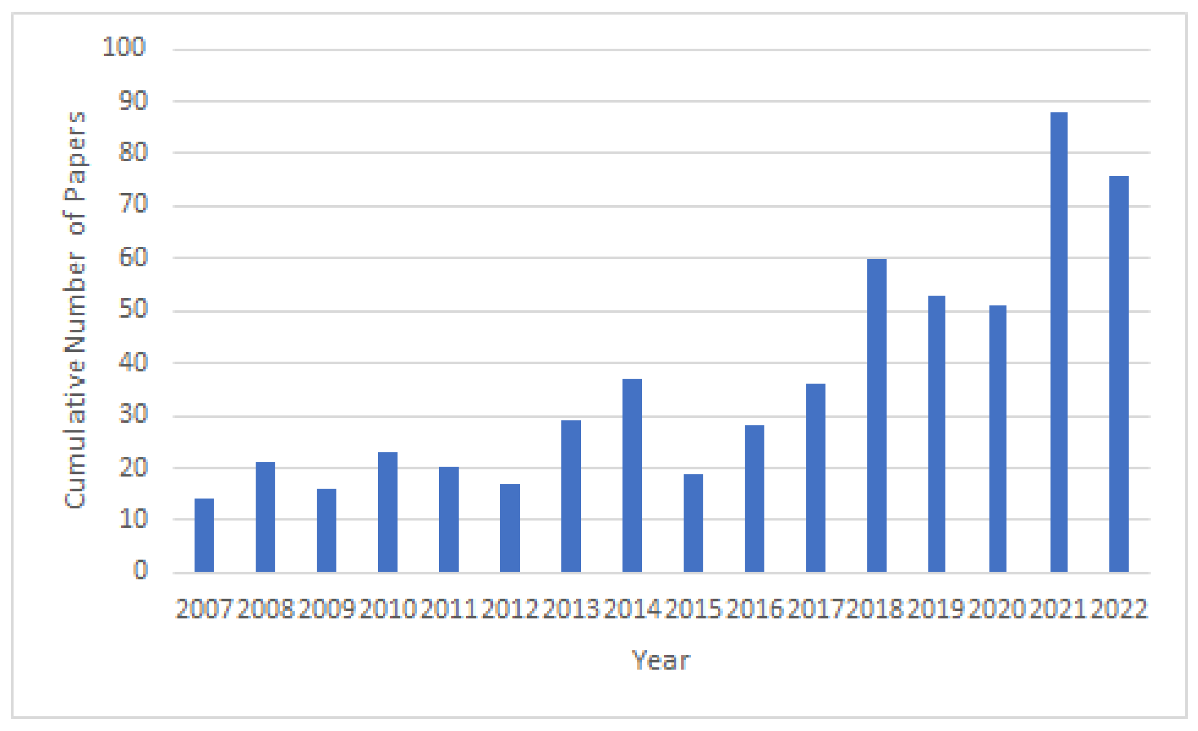 Electronics 12 04698 g002