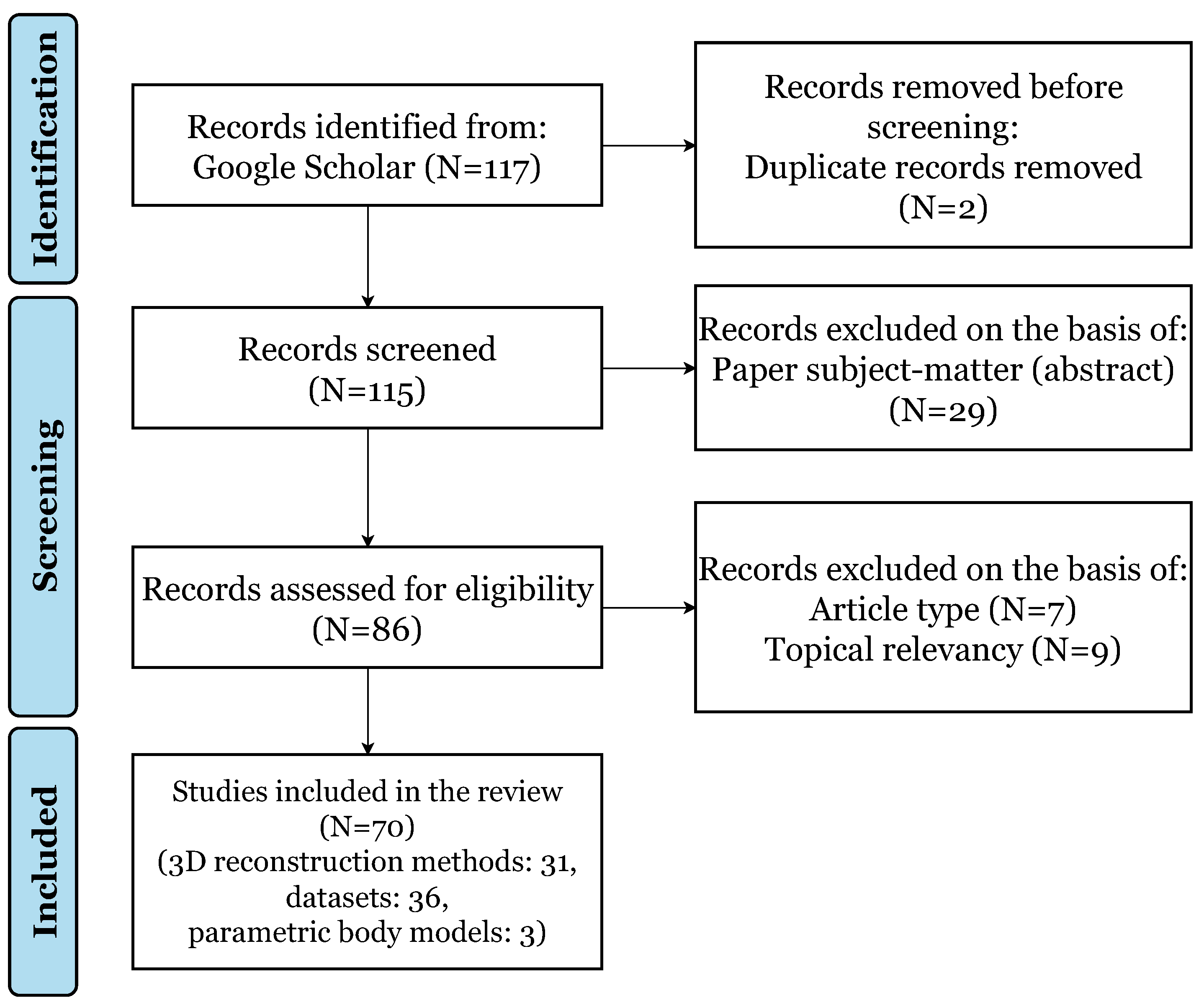 Electronics 12 04705 g001