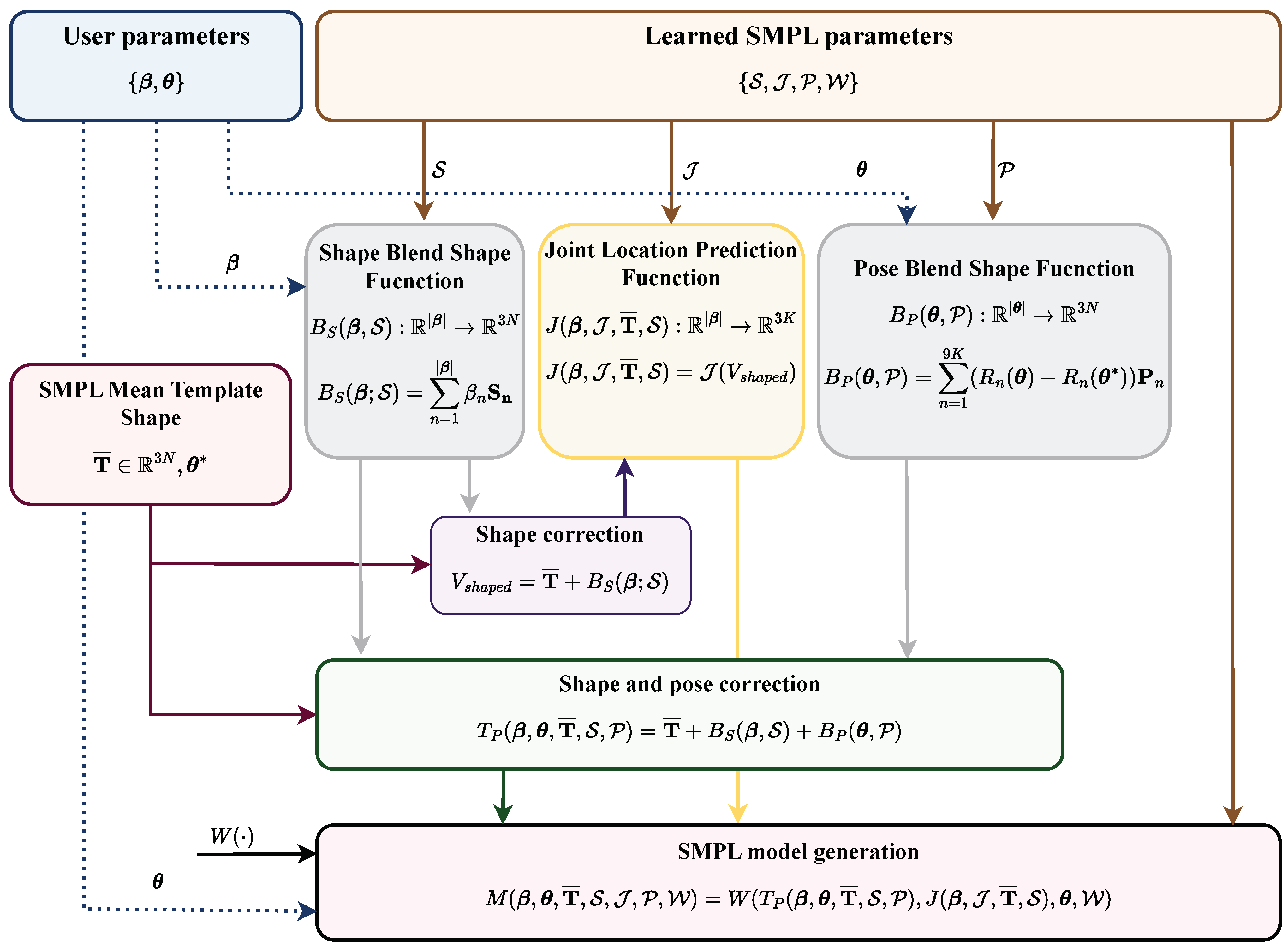 Electronics 12 04705 g004