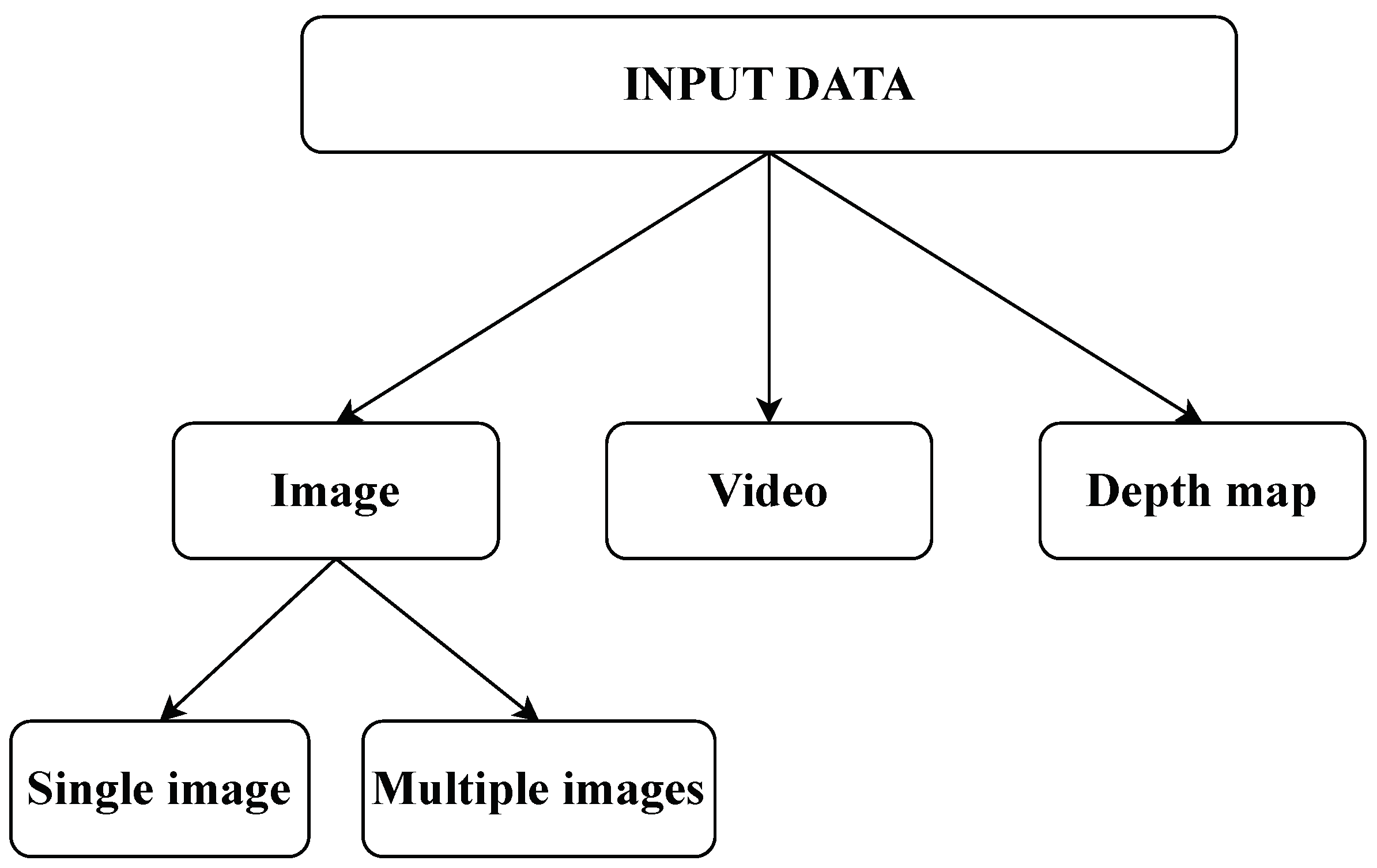 Electronics 12 04705 g006