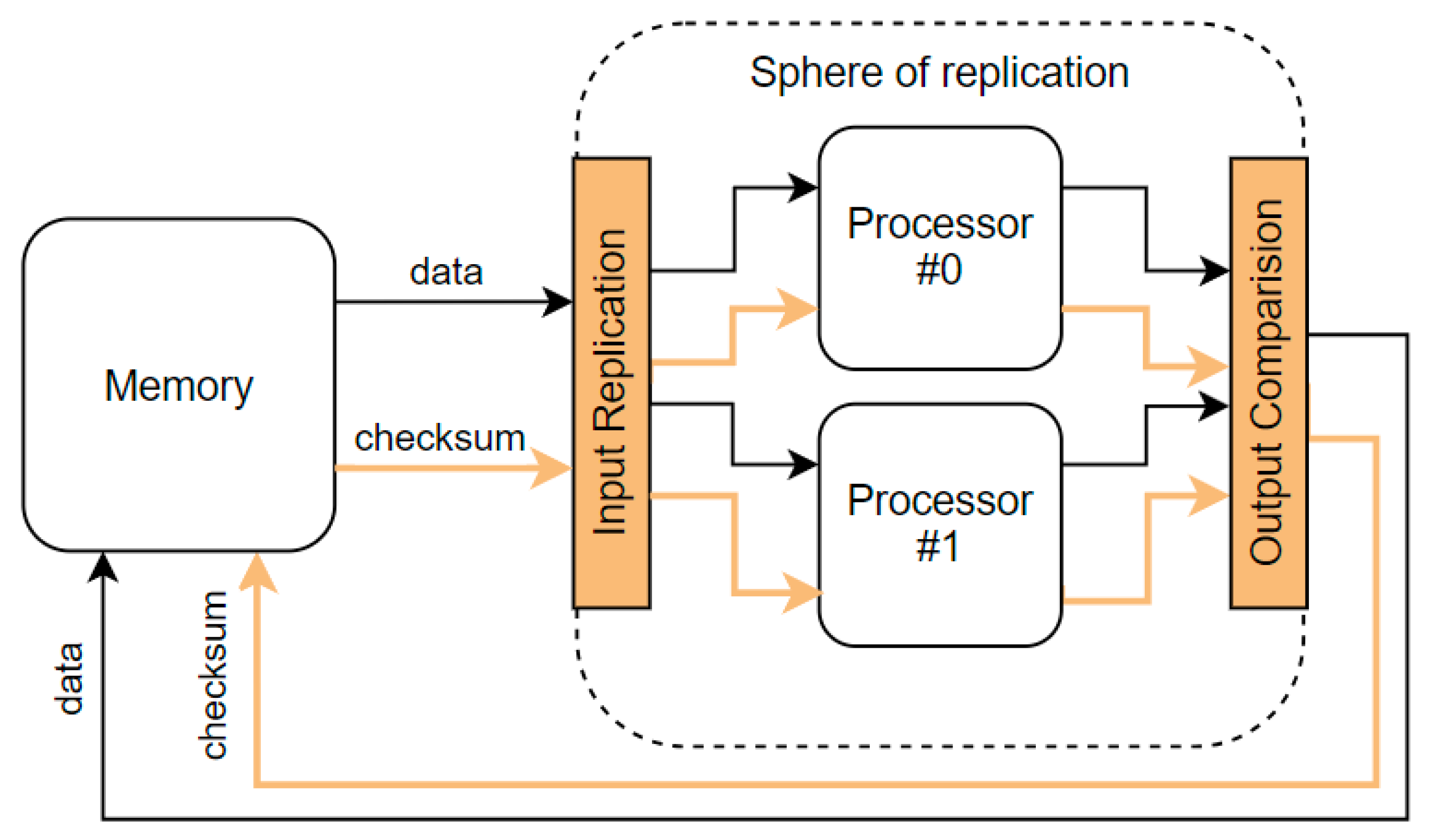 Electronics 12 04706 g001