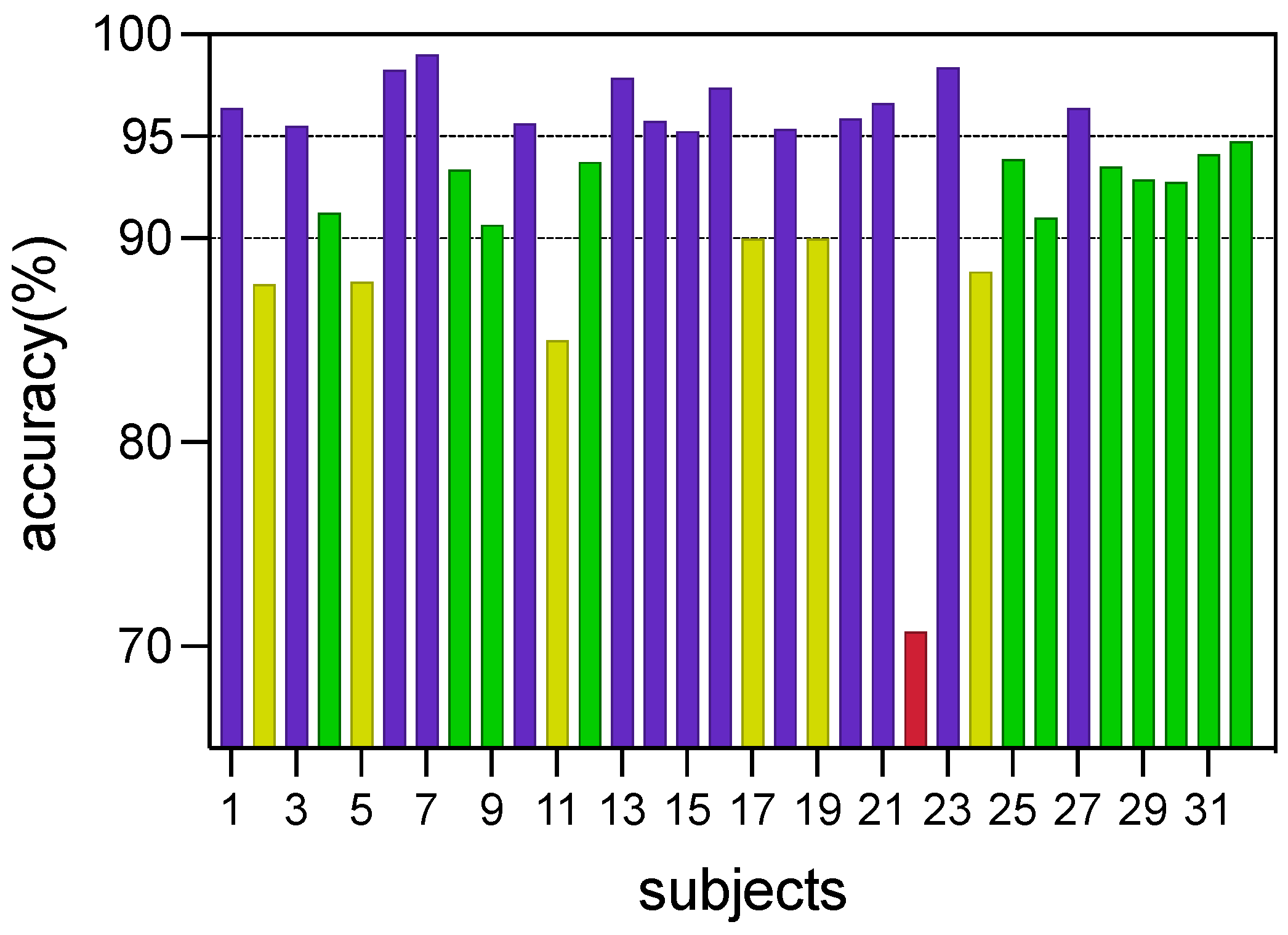 Electronics 12 04717 g008
