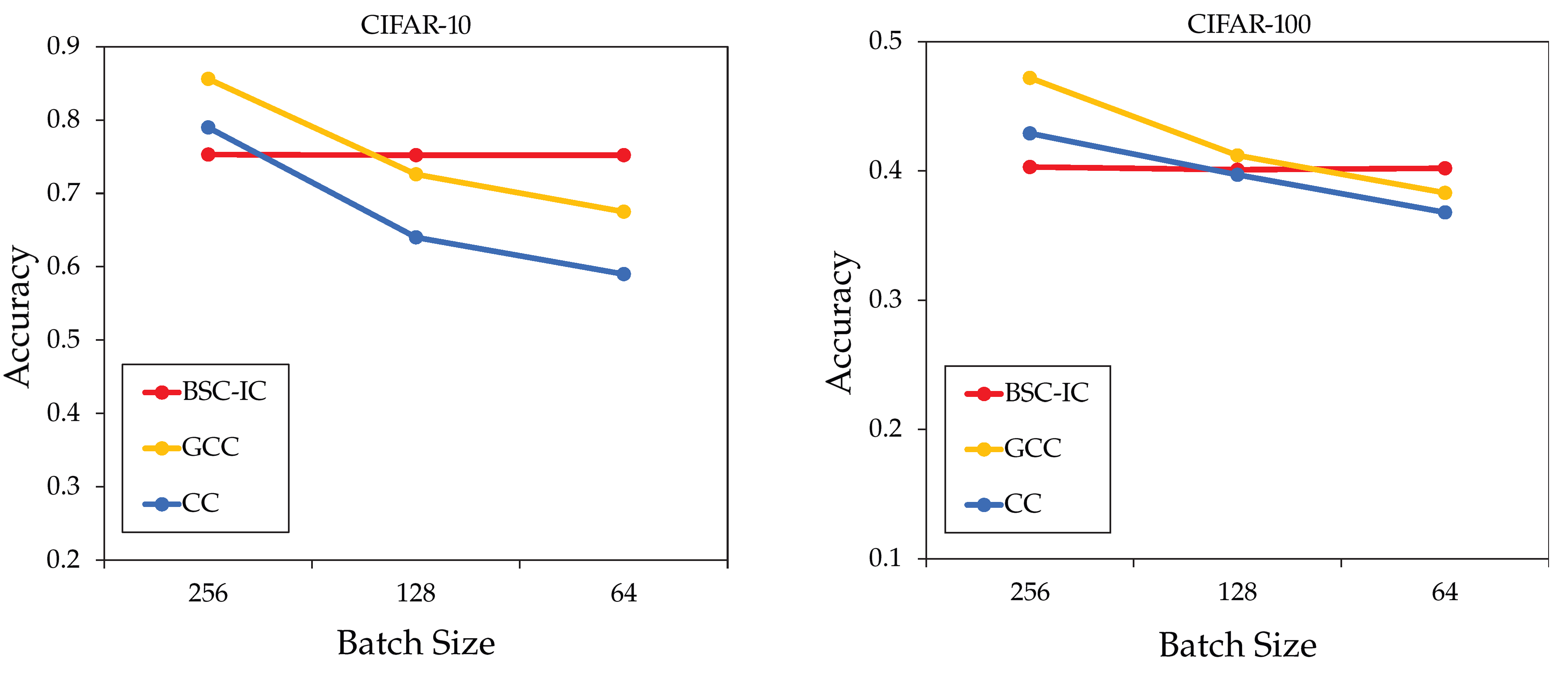 Electronics 12 04723 g002
