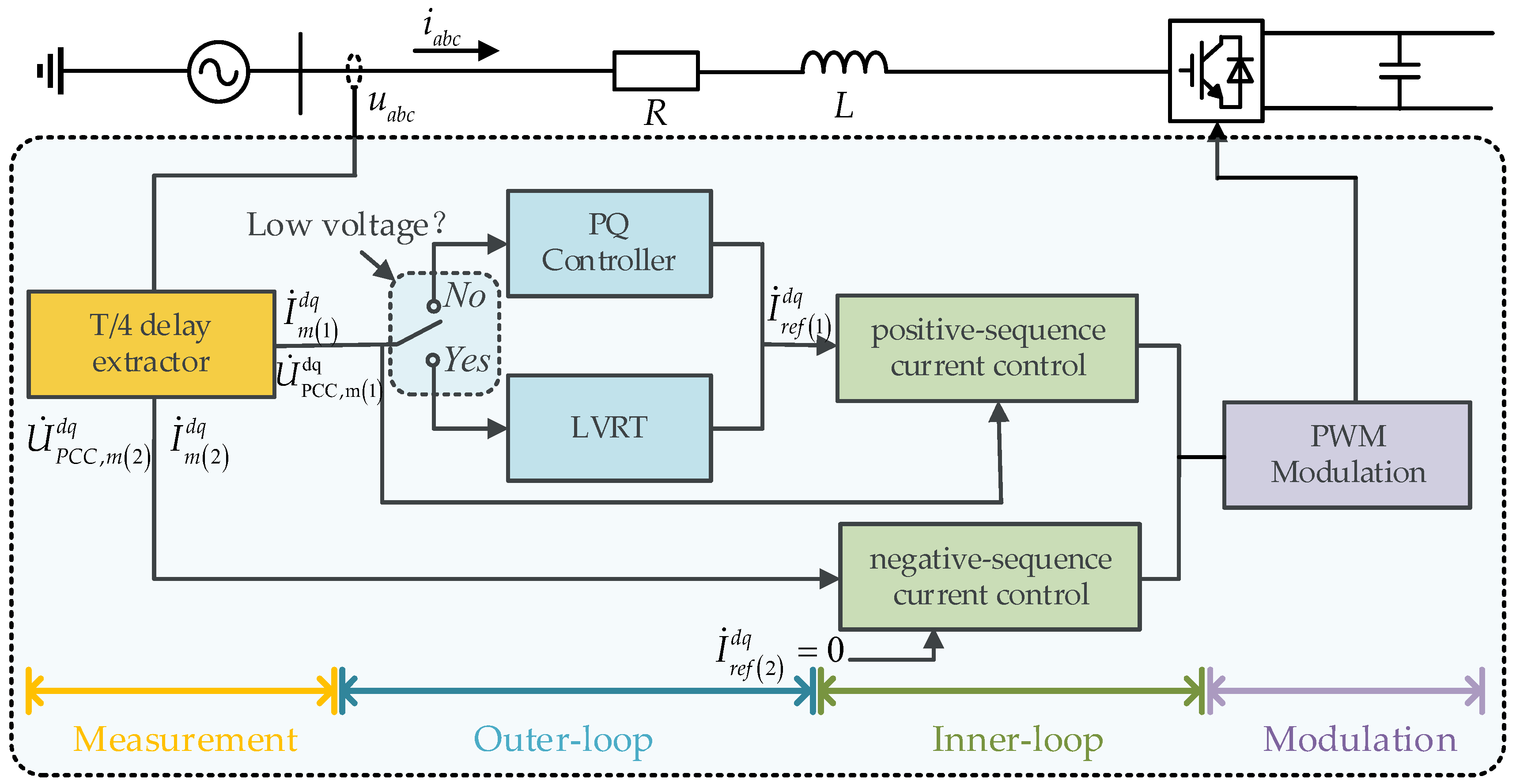 Electronics 12 04727 g001