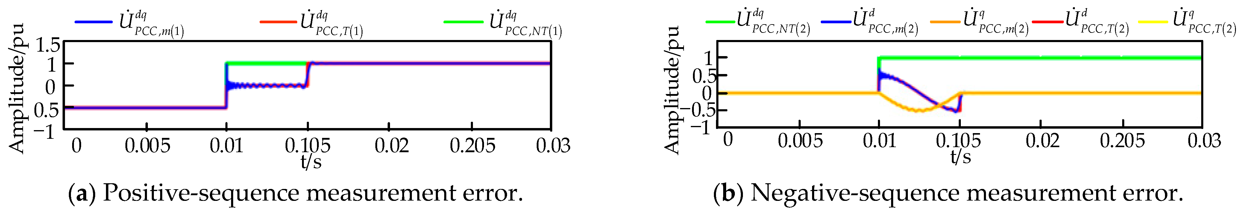 Electronics 12 04727 g003