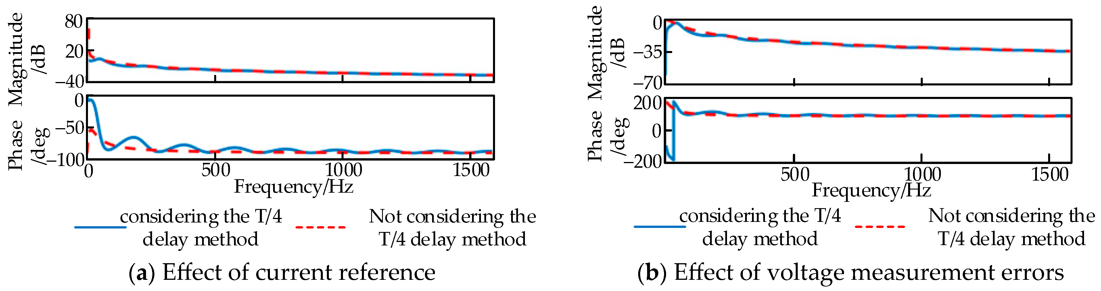 Electronics 12 04727 g005