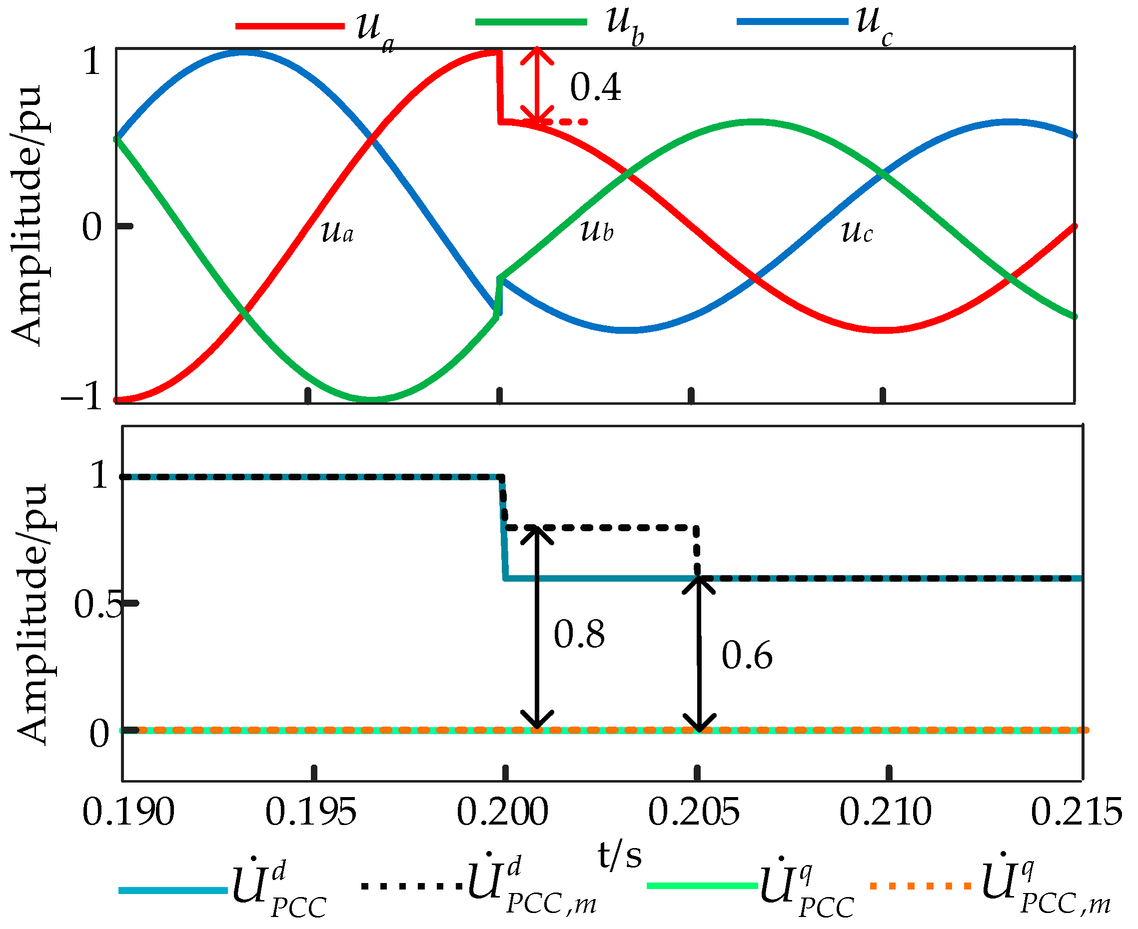 Electronics 12 04727 g008
