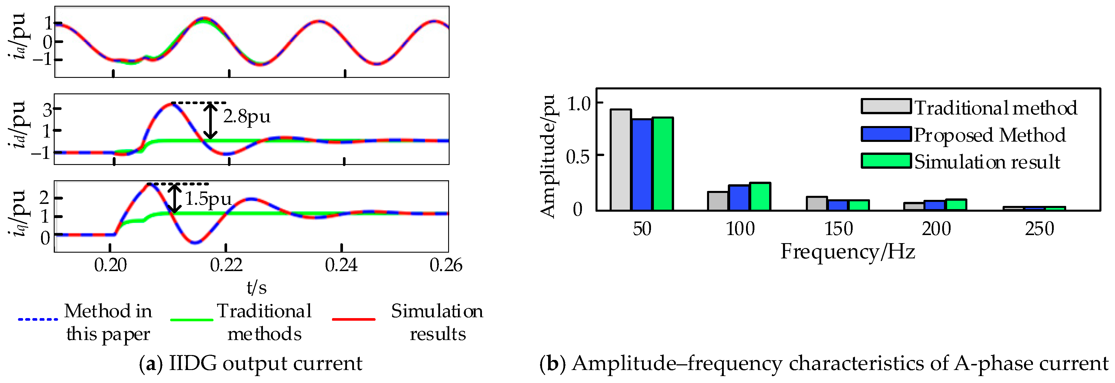 Electronics 12 04727 g009