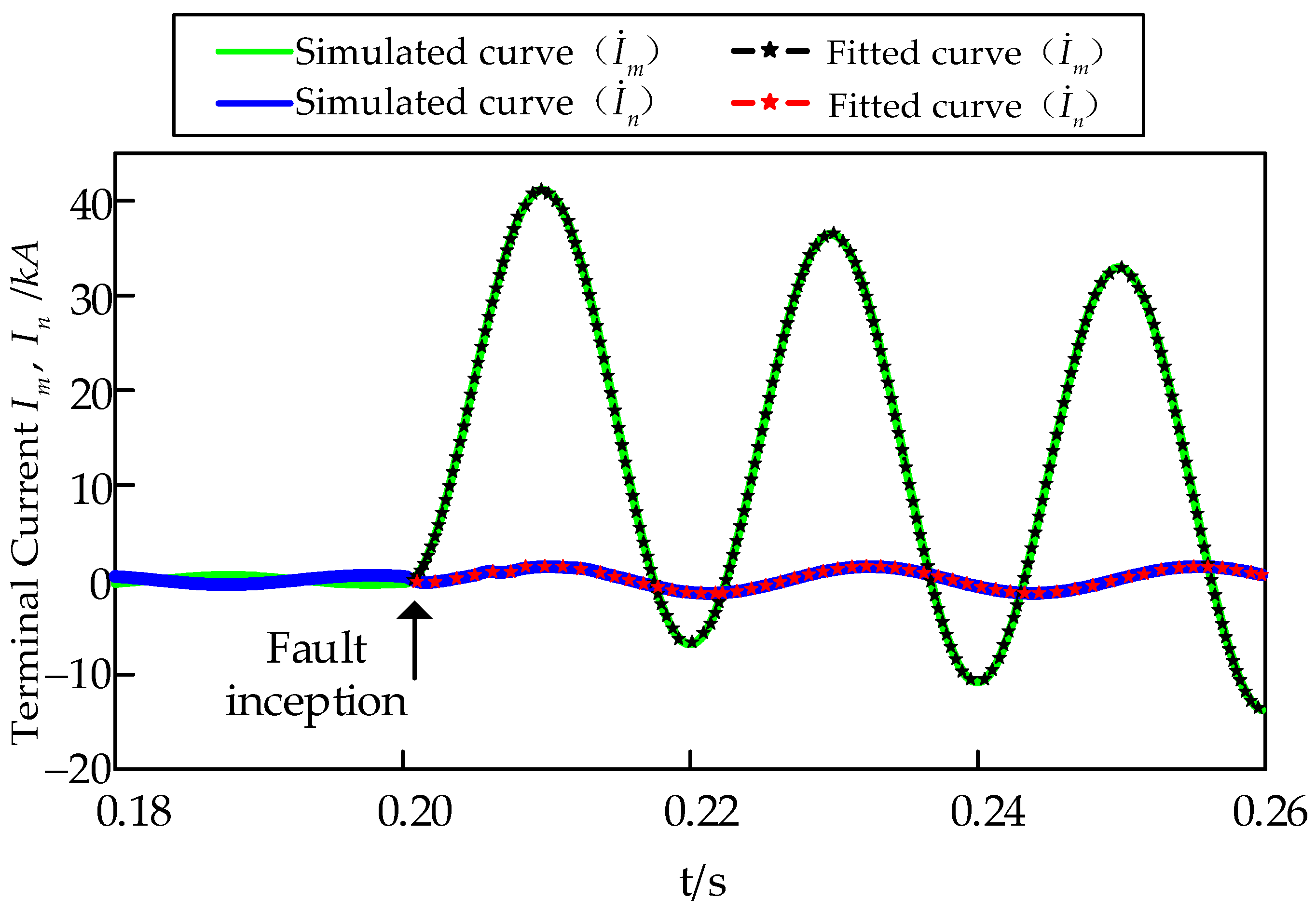 Electronics 12 04727 g010