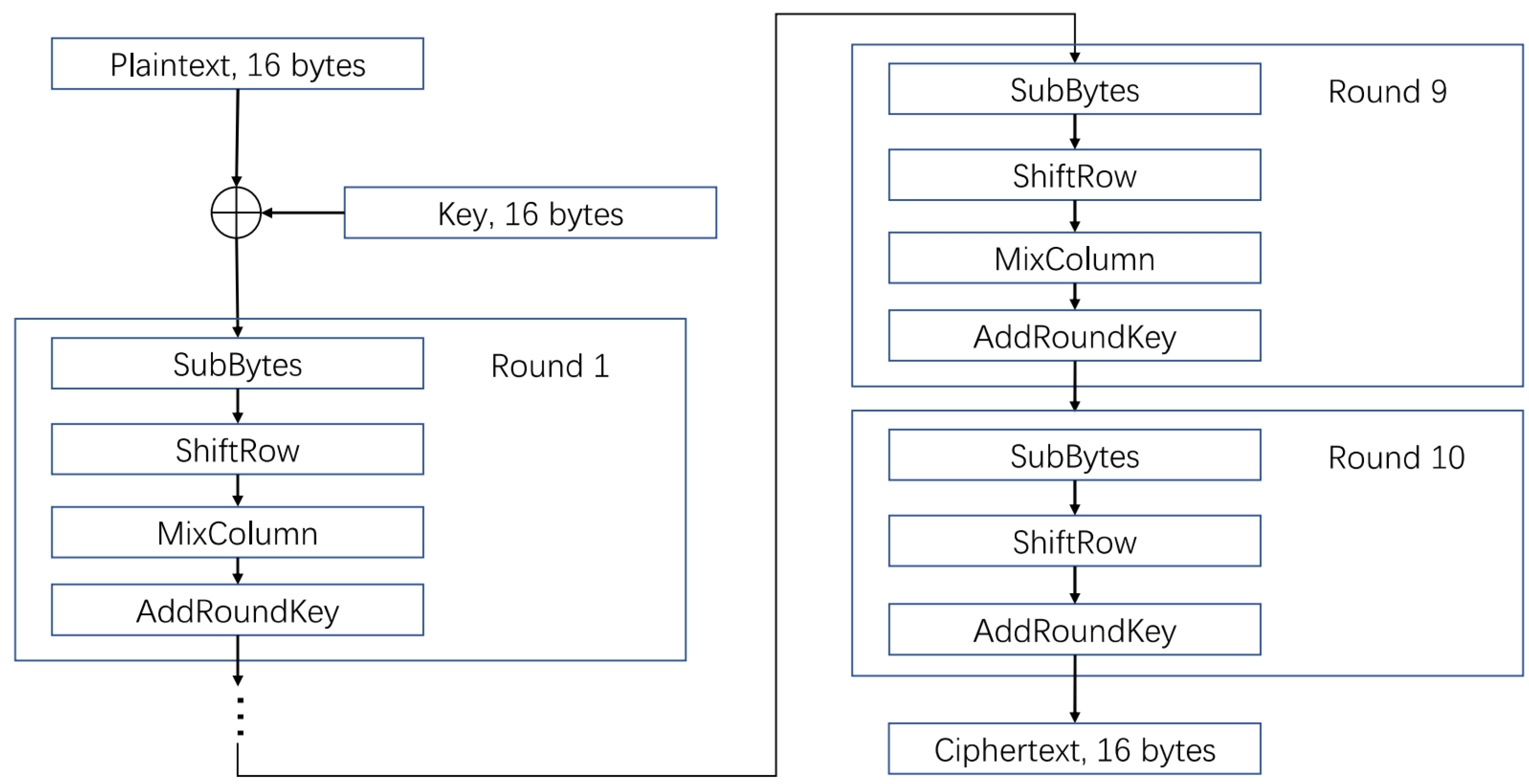 Electronics 12 04728 g001