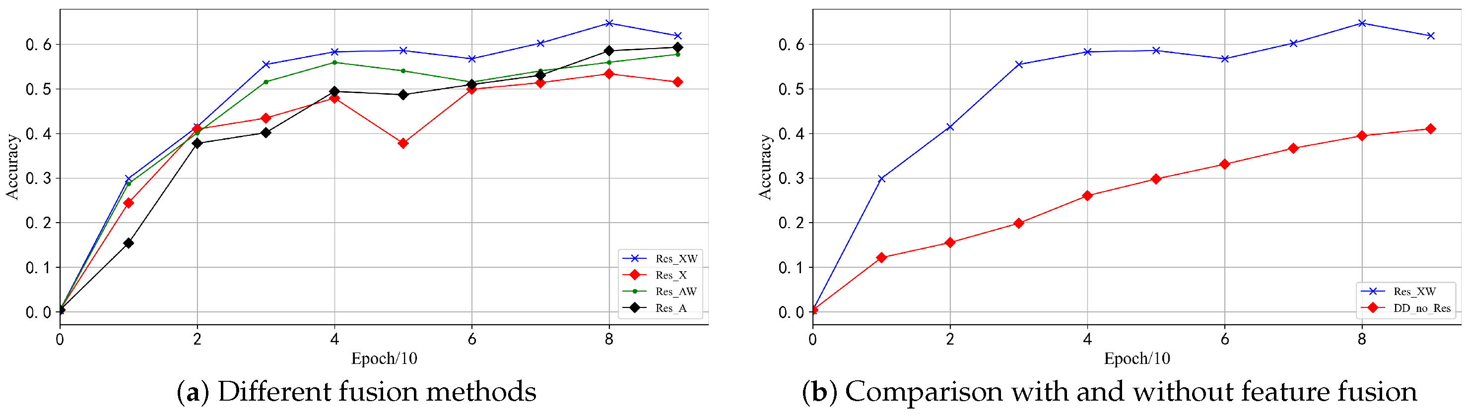 Electronics 12 04728 g005