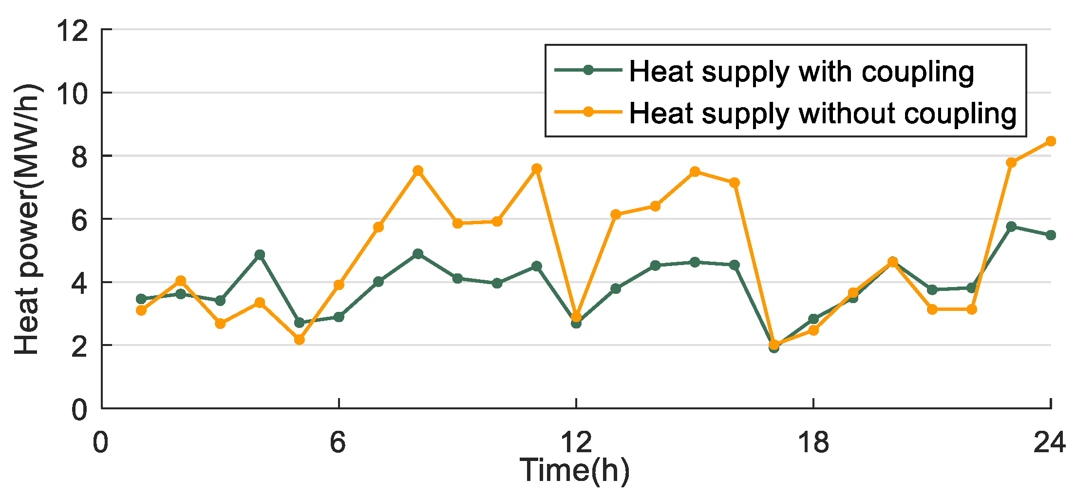 Electronics 12 04731 g004