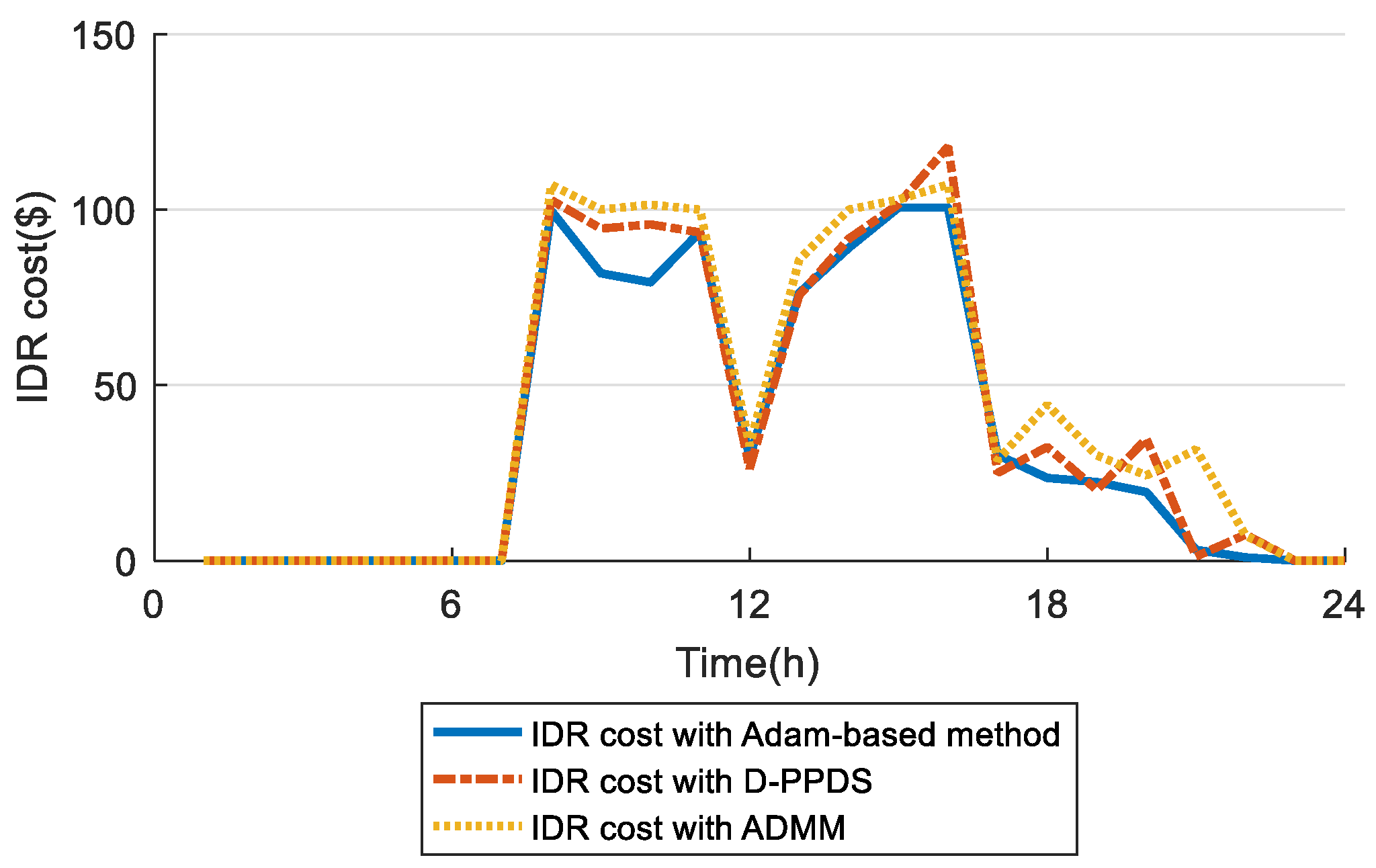 Electronics 12 04731 g006