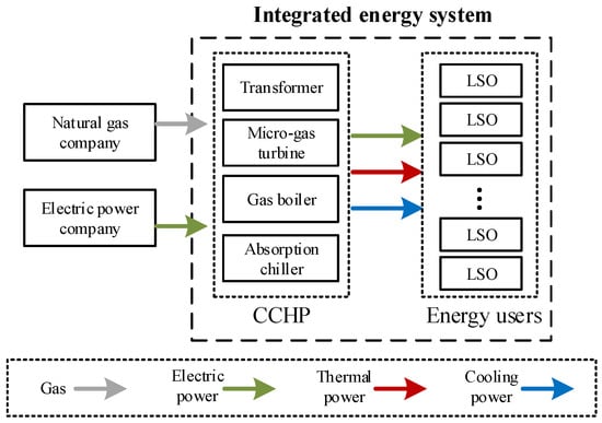 Electronics 12 04731 g0a1