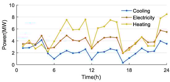 Electronics 12 04731 g0a2