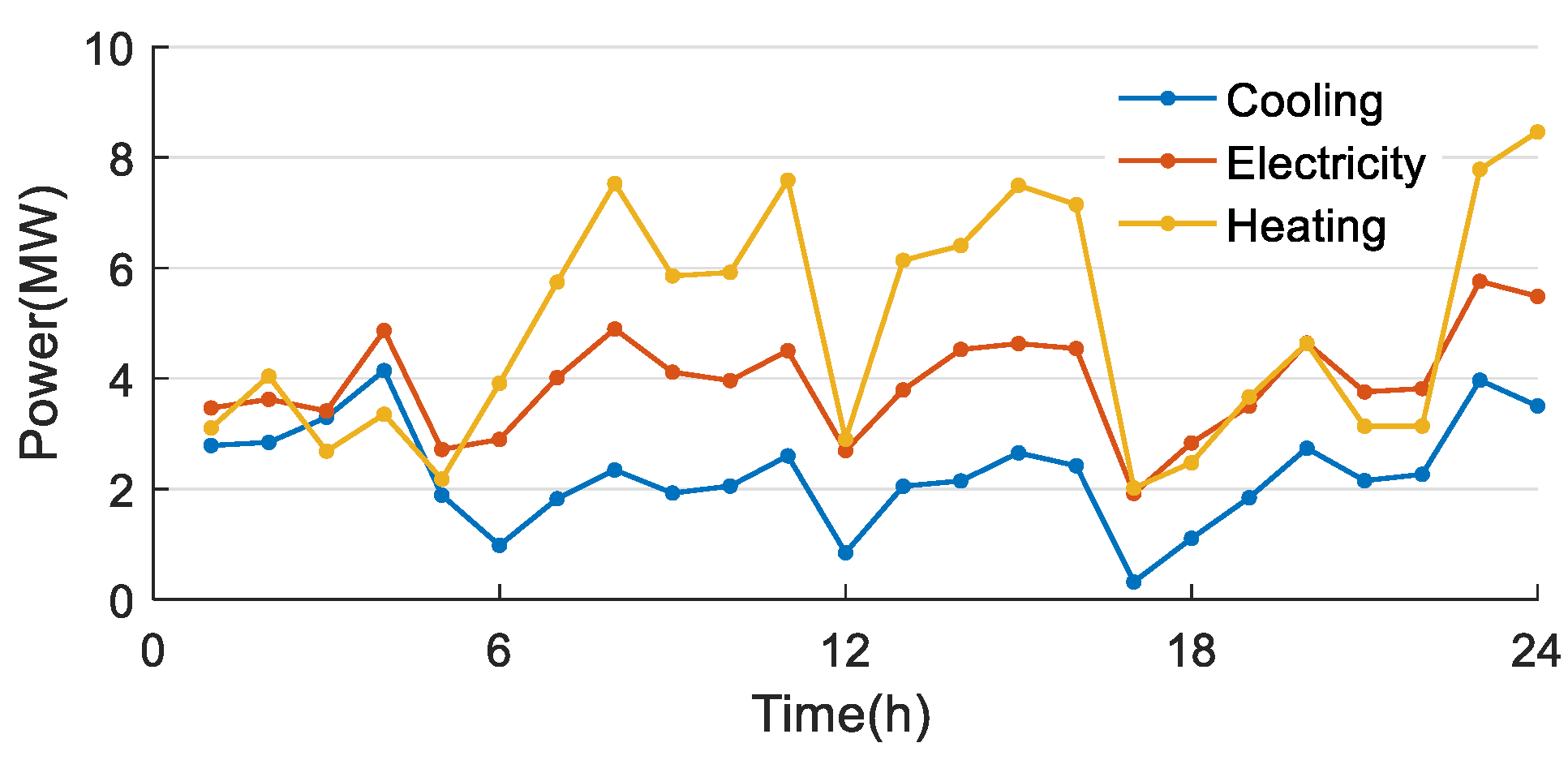 Electronics 12 04731 g0a2