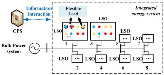 Electronics 12 04731 g0a3
