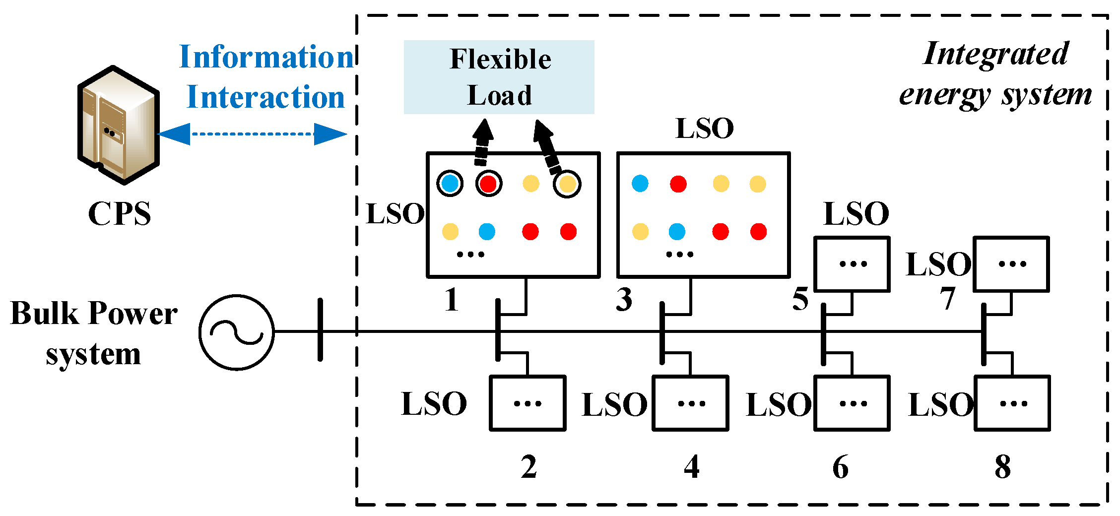 Electronics 12 04731 g0a3