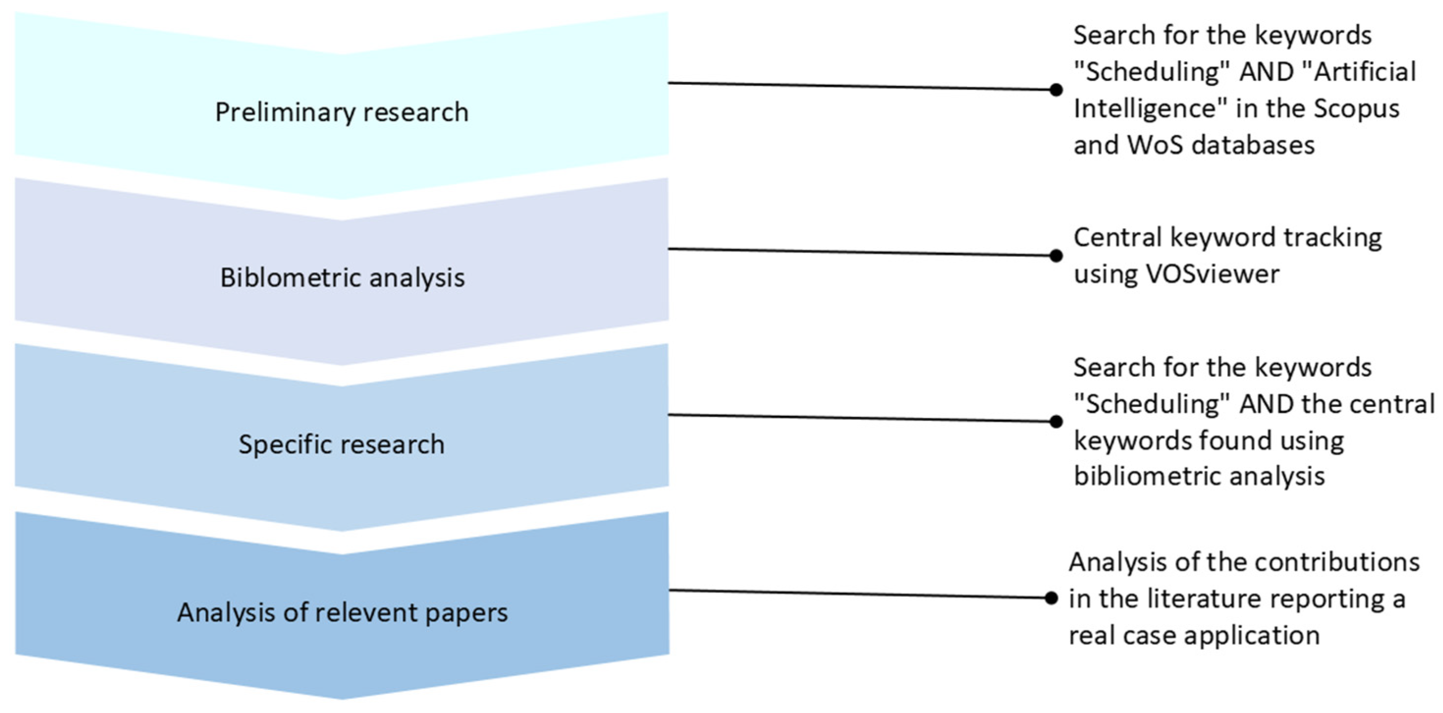 Electronics 12 04732 g001