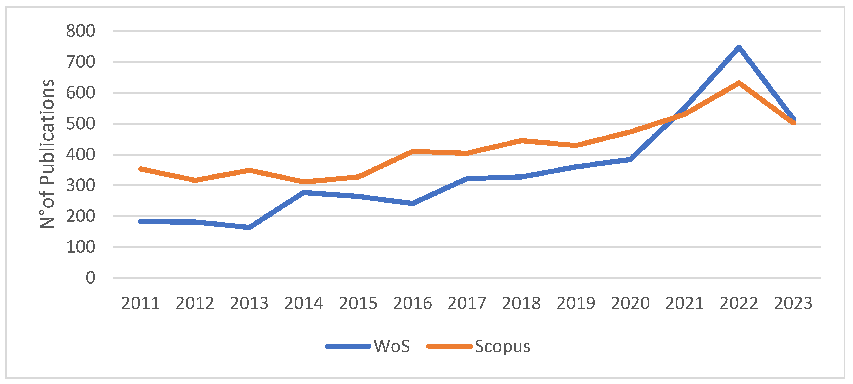 Electronics 12 04732 g002