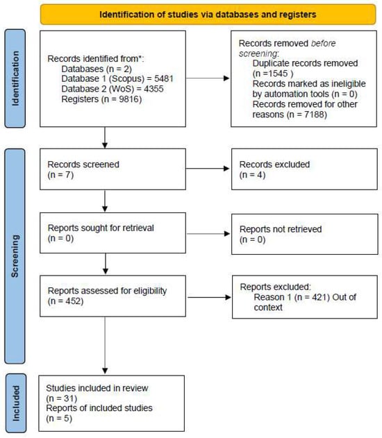 Electronics 12 04732 g0a1