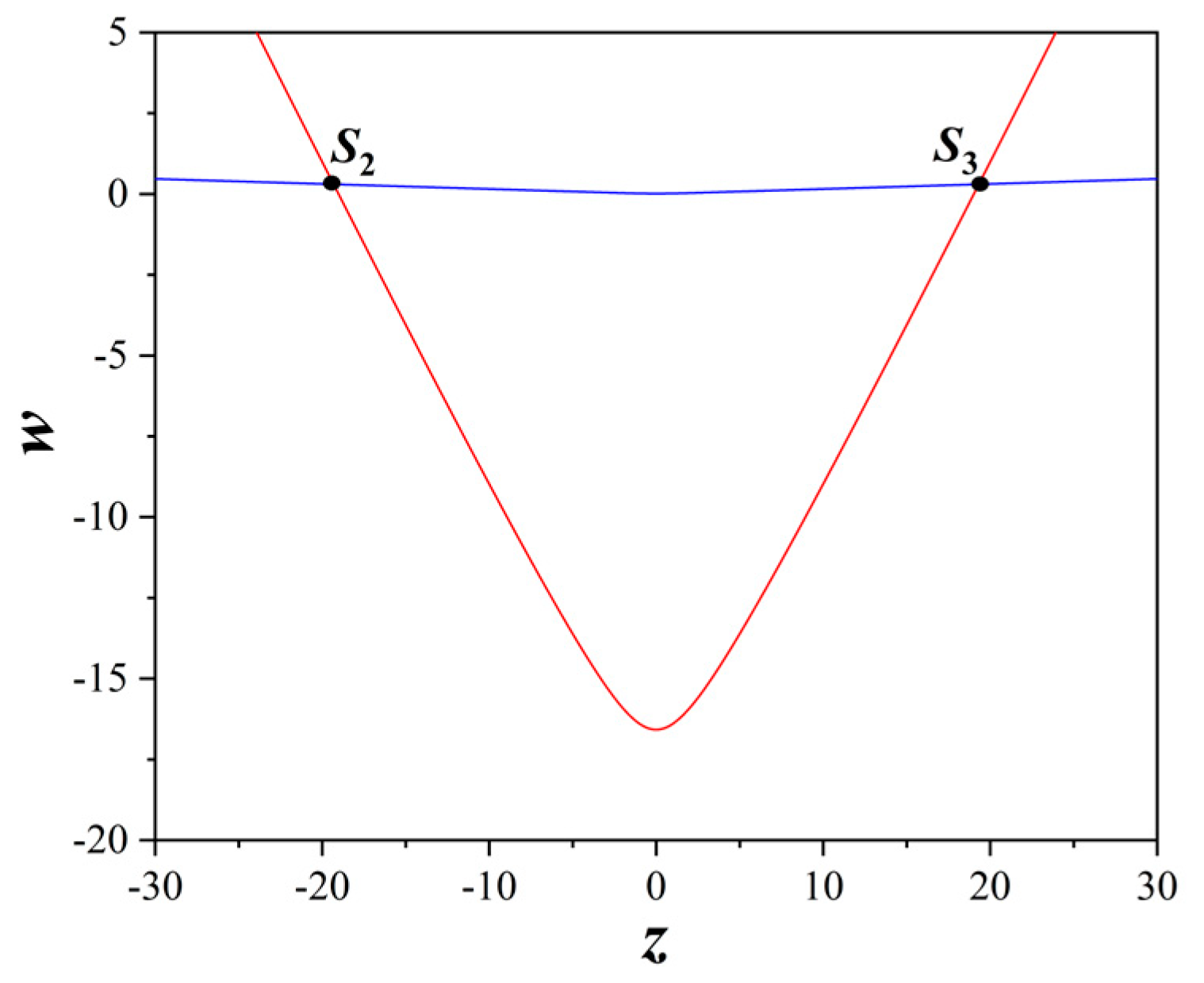 Electronics 12 04734 g005