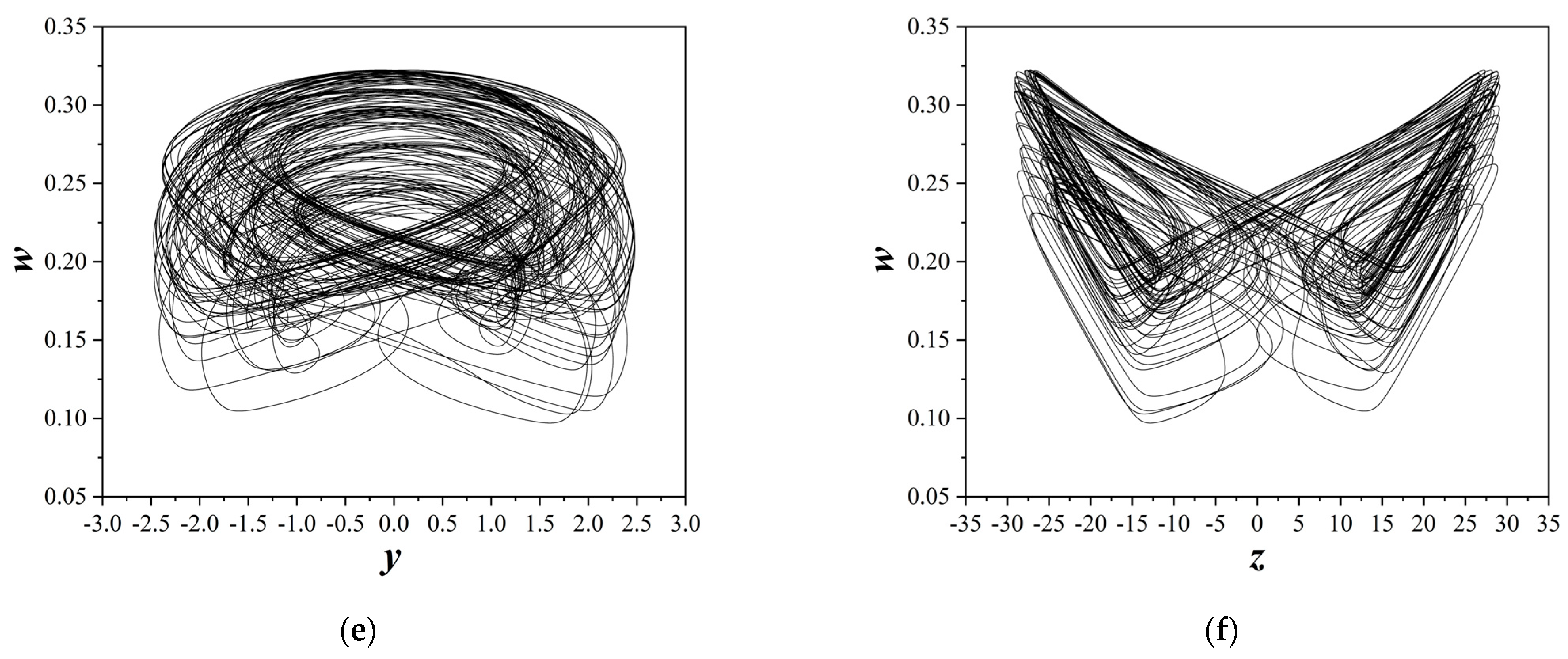 Electronics 12 04734 g009b
