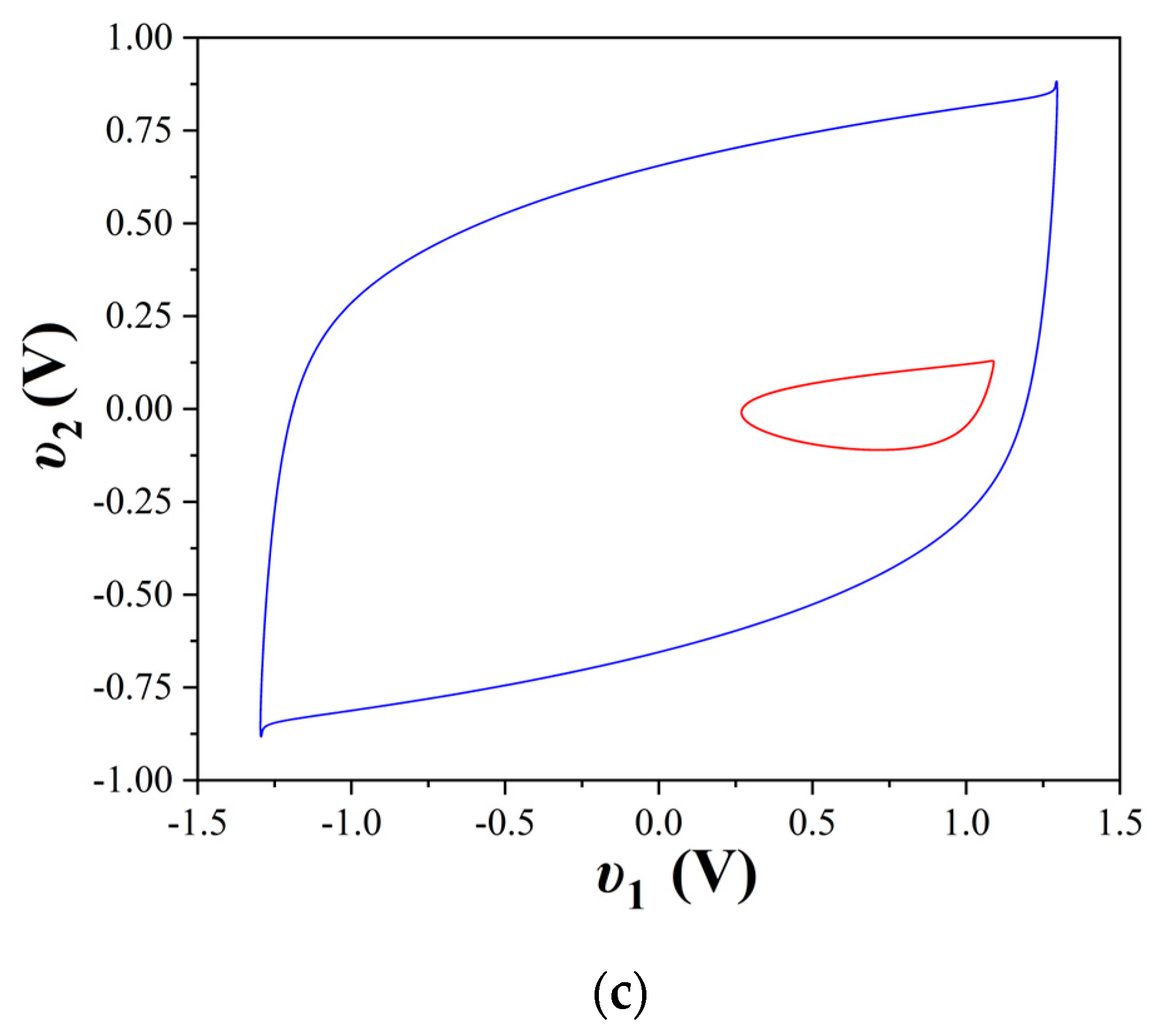 Electronics 12 04734 g014b