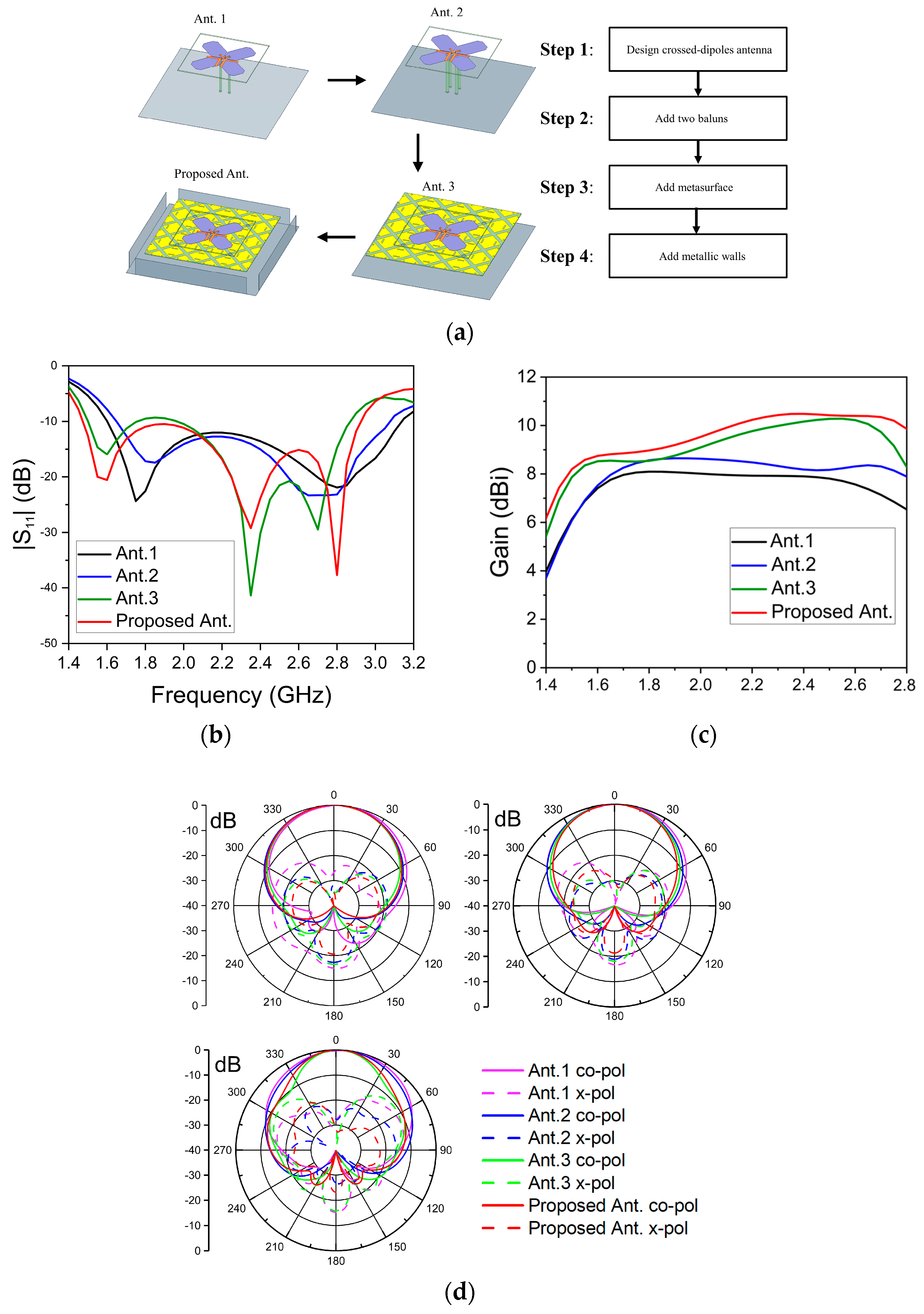 Electronics 12 04739 g002