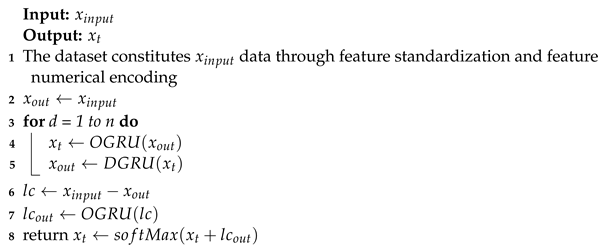 Electronics 12 04745 i001