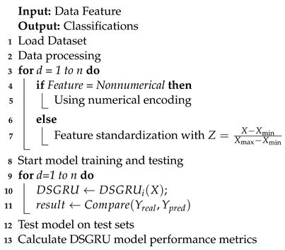 Electronics 12 04745 i002