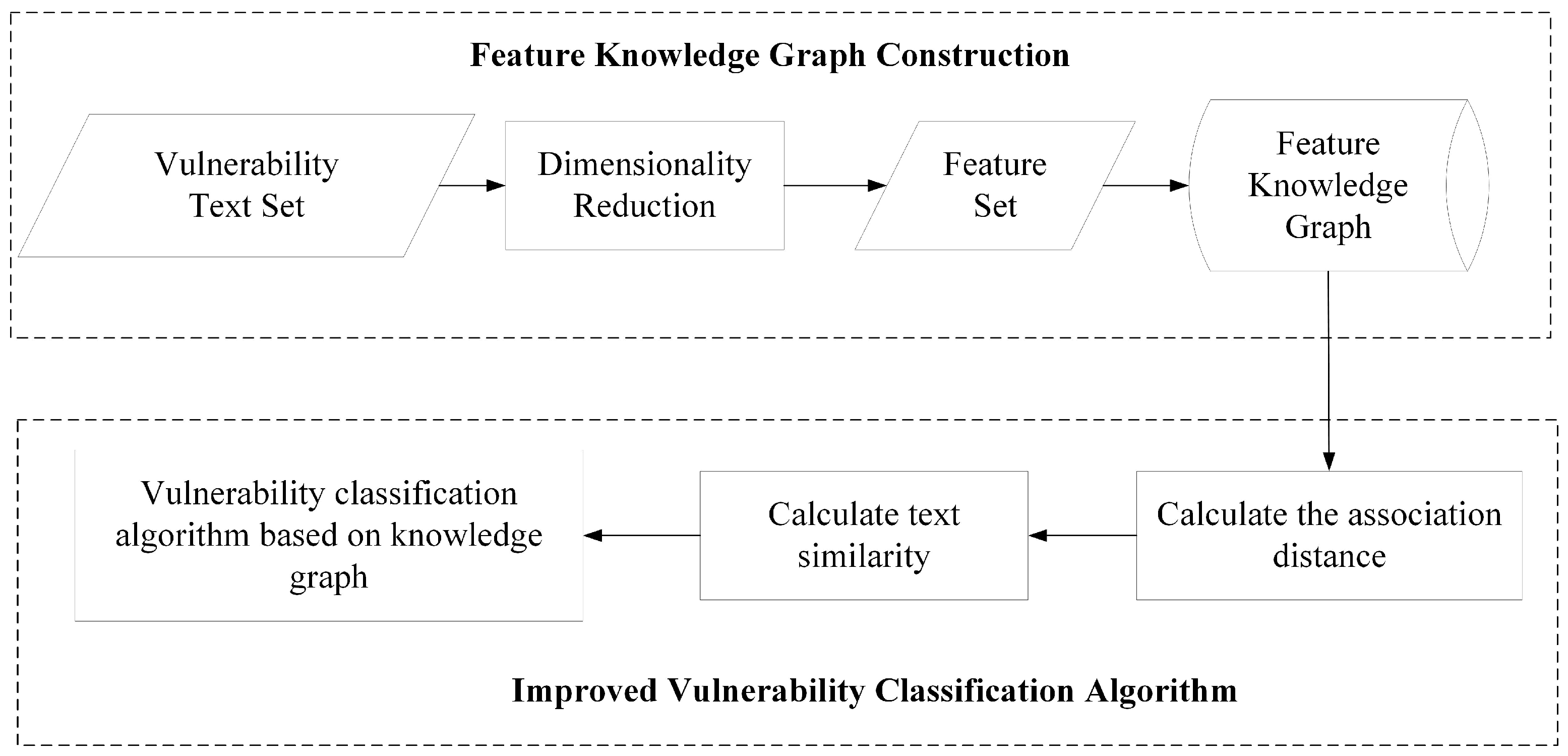Electronics 12 04749 g003