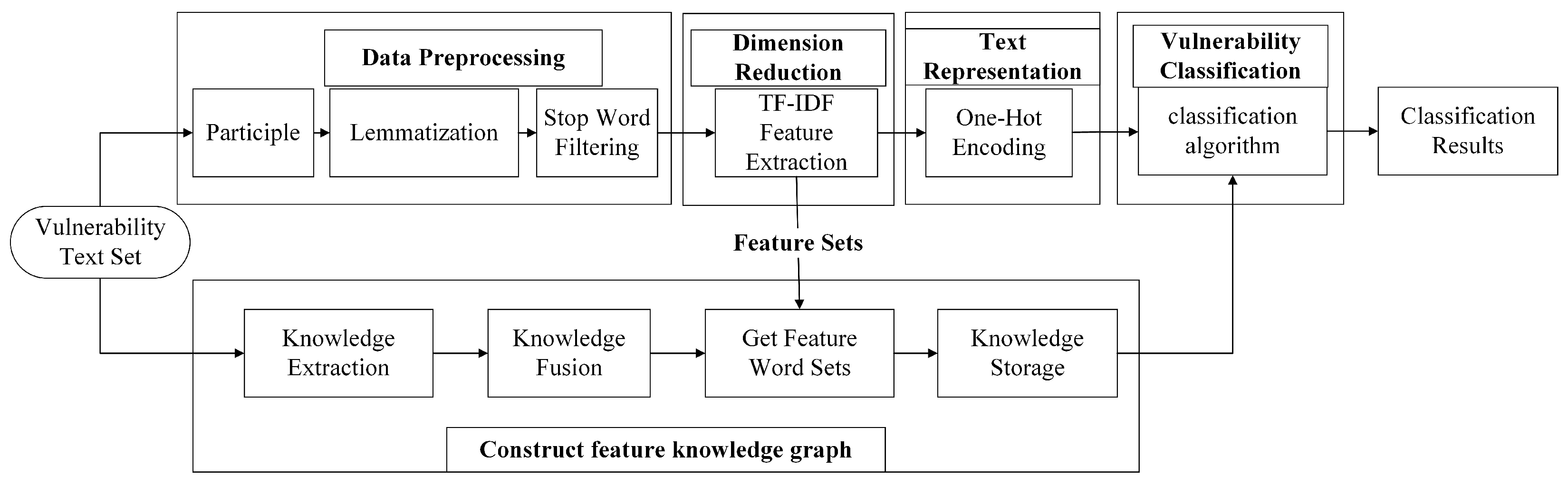 Electronics 12 04749 g004